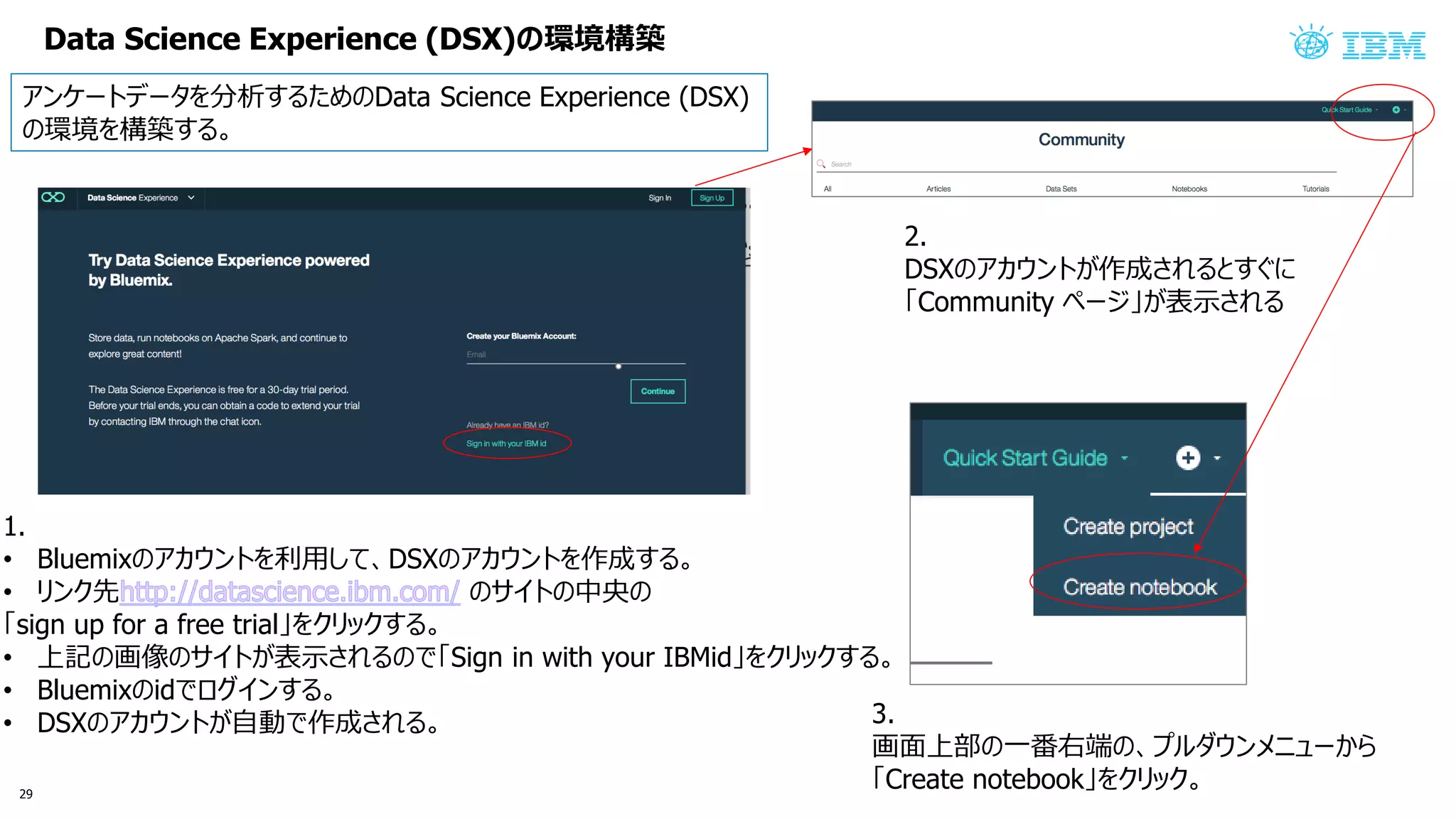 Data Science Experience (DSX) 環境構築
1.
• Bluemix ン 利用 DSX ン 作成
• ン 先 中央
sign up for a free trial ッ
• 上記 画像 表示 Sign in with your IBMid ッ
• Bluemix id ン
• DSX ン 自動 作成 3.
画面上部 一番右端 ン
Create notebook ッ
2.
DSX ン 作成
Community 表示
29
ン 分析 Data Science Experience (DSX)
環境 構築
 