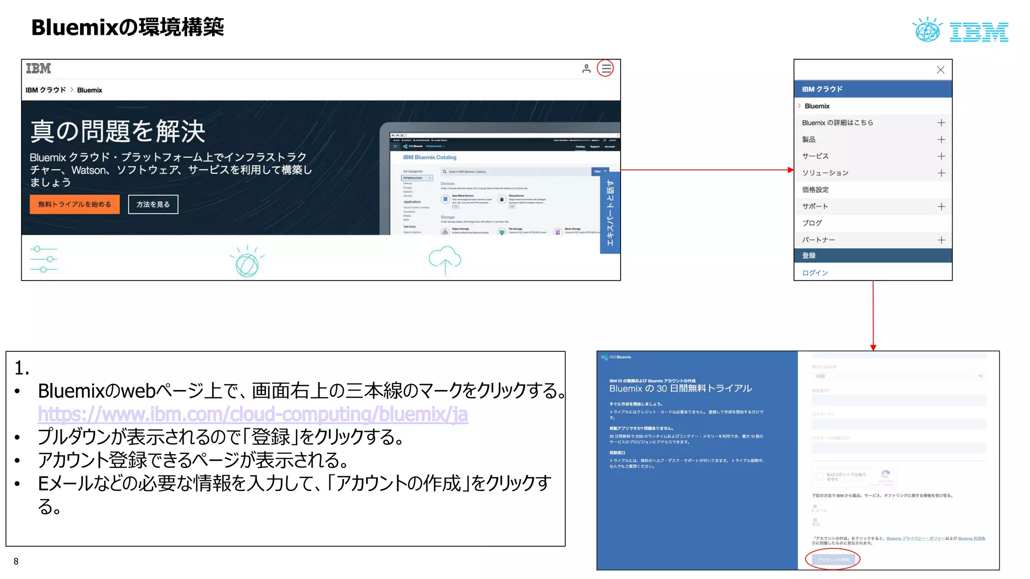 Bluemix 環境構築
1.
• Bluemix web 上 画面右上 三本線 ッ
• ン 表示 登録 ッ
• ン 登録 表示
• E 必要 情報 入力 ン 作成 ッ
8
 
