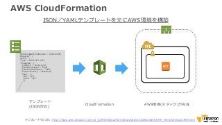 AWS CloudFormation
{ 
  "AWSTemplateFormatVersion" : "2010-09-09", 
  "Resources" : { 
  "myVPC" : { 
    "Type" : "AWS::E...
