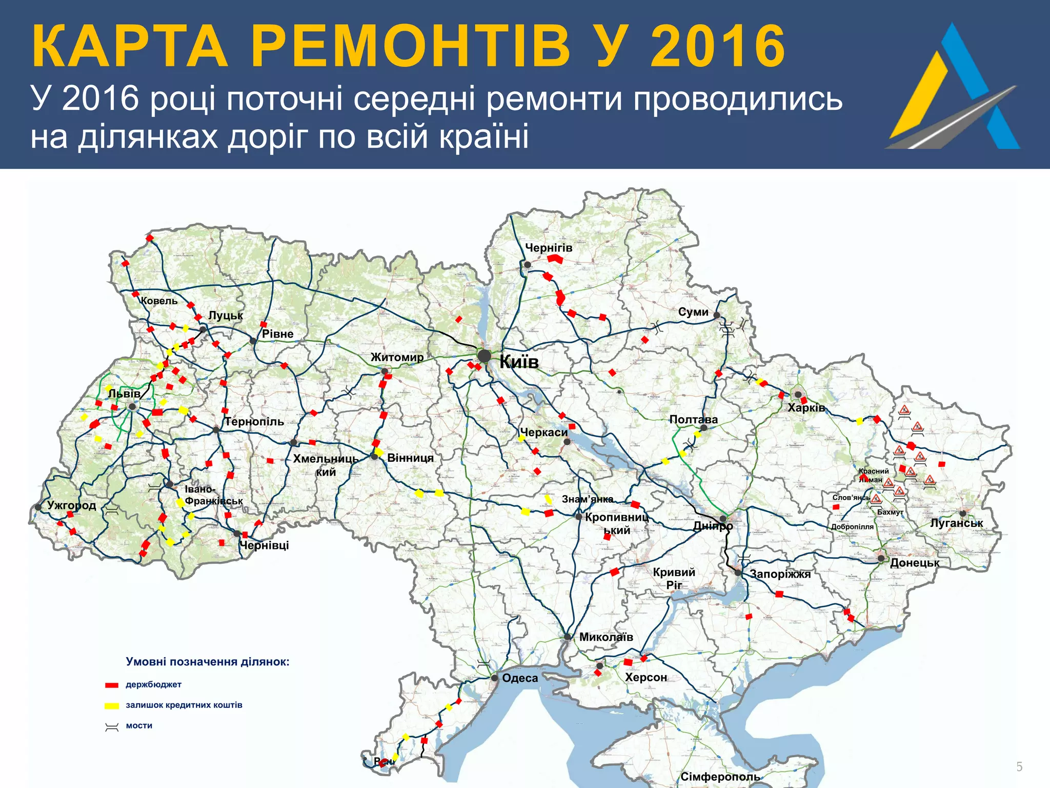 Державне агентство автомобільних доріг України 5Джерело: Укравтодор
КАРТА РЕМОНТІВ У 2016
У 2016 році поточні середні ремонти проводились
на ділянках доріг по всій країні
Київ
Чернігів
Луганськ
Донецьк
Запоріжжя
Харків
Кропивниц
ький
Одеса Херсон
Сімферополь
ВінницяХмельниць
кий
Ужгород
Рівне
Житомир
Рені
Чернівці
Івано-
Франківськ
Миколаїв
ПолтаваТернопіль
Черкаси
Ковель
Слов’янськ
Бахмут
Добропілля
Красний
Лиман
Кривий
Ріг
Умовні позначення ділянок:
держбюджет
залишок кредитних коштів
мости
Львів
Луцьк Суми
Знам’янка
Дніпро
 