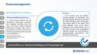 Wissenschaftlich gesprochen …
[… Unter Prozess versteht man die
Gesamtheit aufeinander einwirken-
der Vorgänge innerhalb eines Sys-
tems. So werden mittels Prozessen
Materialien, Energien oder auch In-
formationen zu neuen Formen trans-
formiert, gespeichert oder aber aller-
erst transportiert …].
(Gabler Wirtschaftslexikon 2016 ,
http://wirtschaftslexikon.gabler.de/Archiv/
12416/prozess-v12.html)
Prozessmanagement
15
1
2
3
4
5
6
7
8
Was ist eigentlich ein Prozess … Für uns …
… ist ein Prozess eine sich wieder-
holende Abfolge von Aktivitäten, die
das Unternehmen definiert und immer
der Wertschöpfung oder Wertsteige-
rung dienen sollte. In der Praxis, sind
diese Abfolgen nicht immer Wert-
schöpfend, sehr häufig finden wir in
der Praxis Prozesse, die ausschließlich
etabliert wurden, um eine Rechtferti-
gungsmentalität einzunehmen, also
Wertevernichtend sind.
„Prozesseffizienz zur Wachstumsbefähigung und Ertragssteigerung“
 