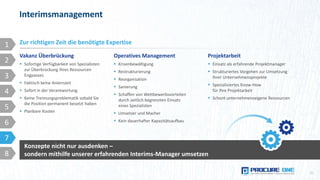 Interimsmanagement
20
Zur richtigen Zeit die benötigte Expertise
Vakanz Überbrückung
 Sofortige Verfügbarkeit von Spezialisten
zur Überbrückung Ihres Ressourcen
Engpasses
 Faktisch keine Anlernzeit
 Sofort in der Verantwortung
 Keine Trennungsproblematik sobald Sie
die Position permanent besetzt haben
 Planbare Kosten
Operatives Management
 Krisenbewältigung
 Restrukturierung
 Reorganisation
 Sanierung
 Schaffen von Wettbewerbsvorteilen
durch zeitlich begrenzten Einsatz
eines Spezialisten
 Umsetzer und Macher
 Kein dauerhafter Kapazitätsaufbau
Projektarbeit
 Einsatz als erfahrende Projektmanager
 Strukturiertes Vorgehen zur Umsetzung
Ihrer Unternehmensprojekte
 Spezialisiertes Know-How
für Ihre Projektarbeit
 Schont unternehmenseigene Ressourcen
Konzepte nicht nur ausdenken –
sondern mithilfe unserer erfahrenden Interims-Manager umsetzen
1
2
3
4
5
6
7
8
 