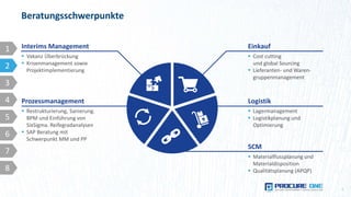 Beratungsschwerpunkte
6
1
2
3
4
5
6
7
8
Einkauf
 Cost cutting
und global Sourcing
 Lieferanten- und Waren-
gruppenmanagement
Logistik
 Lagermanagement
 Logistikplanung und
Optimierung
SCM
 Materialflussplanung und
Materialdisposition
 Qualitätsplanung (APQP)
Prozessmanagement
 Restrukturierung, Sanierung.
BPM und Einführung von
SixSigma. Reifegradanalysen
 SAP Beratung mit
Schwerpunkt MM und PP
Interims Management
 Vakanz Überbrückung
 Krisenmanagement sowie
Projektimplementierung
 