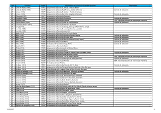 QZP Concelho Código Agrupamento de Escolas ou Escola Não Agrupada Observações
QZP 6 Caldas da Rainha (1006) 171967 Agrupamento de Escolas D. João II, Caldas da Rainha
QZP 6 Caldas da Rainha (1006) 172170 Agrupamento de Escolas Raul Proença, Caldas da Rainha Contrato de Autonomia
QZP 6 Cartaxo (1406) 170379 Agrupamento de Escolas D. Sancho I - Pontével, Cartaxo
QZP 6 Cartaxo (1406) 171323 Agrupamento de Escolas Marcelino Mesquita do Cartaxo Contrato de Autonomia
QZP 6 Chamusca (1407) 170471 Agrupamento de Escolas da Chamusca
QZP 6 Constância (1408) 170124 Agrupamento de Escolas de Constância Contrato de Autonomia
QZP 6 Coruche (1409) 170367 Agrupamento de Escolas de Coruche TEIP - Território Educativo de Intervenção Prioritária
QZP 6 Entroncamento (1410) 170586 Agrupamento de Escolas Cidade do Entroncamento Contrato de Autonomia
QZP 6 Ferreira do Zêzere (1411) 170525 Agrupamento de Escolas de Ferreira do Zêzere
QZP 6 Golegã (1412) 170460 Agrupamento de Escolas da Golegã, Azinhaga e Pombalinho, Golegã
QZP 6 Lourinhã (1108) 121381 Agrupamento de Escolas D. Lourenço Vicente, Lourinhã
QZP 6 Lourinhã (1108) 121393 Agrupamento de Escolas da Lourinhã
QZP 6 Mação (1413) 160660 Agrupamento de Escolas Verde Horizonte, Mação
QZP 6 Mafra (1109) 121423 Agrupamento de Escolas de Venda do Pinheiro, Mafra Contrato de Autonomia
QZP 6 Mafra (1109) 170112 Agrupamento de Escolas da Ericeira, Mafra Contrato de Autonomia
QZP 6 Mafra (1109) 171499 Agrupamento de Escolas Professor Armando Lucena, Mafra Contrato de Autonomia
QZP 6 Mafra (1109) 171505 Agrupamento de Escolas de Mafra Contrato de Autonomia
QZP 6 Mafra (1109) 400580 Escola Secundária José Saramago, Mafra Contrato de Autonomia
QZP 6 Nazaré (1011) 170306 Agrupamento de Escolas da Nazaré
QZP 6 Óbidos (1012) 171335 Agrupamento de Escolas Josefa de Óbidos, Óbidos
QZP 6 Ourém (1421) 120960 Agrupamento de Escolas de Ourém
QZP 6 Ourém (1421) 170021 Agrupamento de Escolas do Cónego Dr. Manuel Lopes Perdigão, Ourém Contrato de Autonomia
QZP 6 Ourém (1421) 170057 Agrupamento de Escolas Conde de Ourém, Ourém
QZP 6 Peniche (1014) 120297 Agrupamento de Escolas D. Luís de Ataíde, Peniche TEIP - Território Educativo de Intervenção Prioritária
QZP 6 Peniche (1014) 170008 Agrupamento de Escolas de Atouguia da Baleia, Peniche Contrato de Autonomia
QZP 6 Peniche (1014) 172285 Agrupamento de Escolas de Peniche TEIP - Território Educativo de Intervenção Prioritária
QZP 6 Peniche (1014) 402497 Escola Secundária de Peniche
QZP 6 Rio Maior (1414) 170501 Agrupamento de Escolas Marinhas do Sal, Rio Maior Contrato de Autonomia
QZP 6 Rio Maior (1414) 170513 Agrupamento de Escolas Fernando Casimiro Pereira da Silva, Rio Maior
QZP 6 Rio Maior (1414) 401419 Escola Secundária Dr. Augusto César da Silva Ferreira, Rio Maior
QZP 6 Salvaterra de Magos (1415) 170355 Agrupamento de Escolas de Marinhais, Salvaterra de Magos Contrato de Autonomia
QZP 6 Salvaterra de Magos (1415) 170665 Agrupamento de Escolas de Salvaterra de Magos
QZP 6 Santarém (1416) 170409 Agrupamento de Escolas D. Afonso Henriques, Santarém
QZP 6 Santarém (1416) 170550 Agrupamento de Escolas Alexandre Herculano, Santarém
QZP 6 Santarém (1416) 170562 Agrupamento de Escolas Sá da Bandeira, Santarém
QZP 6 Santarém (1416) 170653 Agrupamento de Escolas Dr. Ginestal Machado, Santarém
QZP 6 Sardoal (1417) 170069 Agrupamento de Escolas do Sardoal
QZP 6 Sobral de Monte Agraço (1112) 172364 Agrupamento de Escolas Joaquim Inácio da Cruz Sobral, Sobral do Monte Agraço
QZP 6 Tomar (1418) 171207 Agrupamento de Escolas Nuno de Santa Maria, Tomar Contrato de Autonomia
QZP 6 Tomar (1418) 172479 Agrupamento de Escolas Templários, Tomar
QZP 6 Torres Novas (1419) 170434 Agrupamento de Escolas Gil Paes, Torres Novas
QZP 6 Torres Novas (1419) 172340 Agrupamento de Escolas Artur Gonçalves, Torres Novas
QZP 6 Torres Vedras (1113) 170616 Agrupamento de Escolas de São Gonçalo, Torres Vedras
QZP 6 Torres Vedras (1113) 170963 Agrupamento de Escolas Henriques Nogueira, Torres Vedras
QZP 6 Torres Vedras (1113) 170987 Agrupamento de Escolas Padre Vítor Melícias, Torres Vedras
QZP 6 Torres Vedras (1113) 171517 Agrupamento de Escolas Madeira Torres, Torres Vedras
QZP 6 Vila Nova da Barquinha (1420) 170392 Agrupamento de Escolas de Vila Nova da Barquinha
12/04/2017 11
 