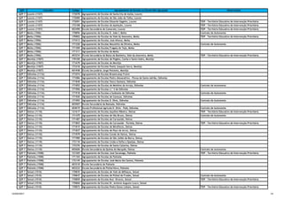 QZP Concelho Código Agrupamento de Escolas ou Escola Não Agrupada Observações
QZP 7 Loures (1107) 172078 Agrupamento de Escolas de Santa Iria de Azóia, Loures
QZP 7 Loures (1107) 172080 Agrupamento de Escolas de São João da Talha, Loures
QZP 7 Loures (1107) 172091 Agrupamento de Escolas Eduardo Gageiro, Loures TEIP - Território Educativo de Intervenção Prioritária
QZP 7 Loures (1107) 172108 Agrupamento de Escolas da Apelação, Loures TEIP - Território Educativo de Intervenção Prioritária
QZP 7 Loures (1107) 403490 Escola Secundária de Camarate, Loures TEIP - Território Educativo de Intervenção Prioritária
QZP 7 Moita (1506) 170896 Agrupamento de Escolas D. João I, Moita Contrato de Autonomia
QZP 7 Moita (1506) 170902 Agrupamento de Escolas do Vale da Amoreira, Moita TEIP - Território Educativo de Intervenção Prioritária
QZP 7 Moita (1506) 171013 Agrupamento de Escolas José Afonso, Moita
QZP 7 Moita (1506) 171220 Agrupamento de Escolas Mouzinho da Silveira, Moita Contrato de Autonomia
QZP 7 Moita (1506) 171300 Agrupamento de Escolas Fragata do Tejo, Moita
QZP 7 Moita (1506) 171311 Agrupamento de Escolas da Moita
QZP 7 Moita (1506) 403234 Escola Secundária da Baixa da Banheira, Vale da Amoreira, Moita TEIP - Território Educativo de Intervenção Prioritária
QZP 7 Montijo (1507) 170100 Agrupamento de Escolas de Pegões, Canha e Santo Isidro, Montijo
QZP 7 Montijo (1507) 171670 Agrupamento de Escolas do Montijo
QZP 7 Montijo (1507) 172418 Agrupamento de Escolas Poeta Joaquim Serra, Montijo
QZP 7 Montijo (1507) 401948 Escola Secundária Jorge Peixinho, Montijo
QZP 7 Odivelas (1116) 171074 Agrupamento de Escolas Braamcamp Freire
QZP 7 Odivelas (1116) 171086 Agrupamento de Escolas Pedro Alexandrino - Póvoa de Santo Adrião, Odivelas
QZP 7 Odivelas (1116) 171840 Agrupamento de Escolas Vasco Santana, Odivelas
QZP 7 Odivelas (1116) 171852 Agrupamento de Escolas de Moinhos da Arroja, Odivelas Contrato de Autonomia
QZP 7 Odivelas (1116) 171906 Agrupamento de Escolas n.º 4 de Odivelas
QZP 7 Odivelas (1116) 171918 Agrupamento de Escolas a Sudoeste de Odivelas Contrato de Autonomia
QZP 7 Odivelas (1116) 171920 Agrupamento de Escolas de Caneças, Odivelas
QZP 7 Odivelas (1116) 171992 Agrupamento de Escolas D. Dinis, Odivelas Contrato de Autonomia
QZP 7 Odivelas (1116) 403507 Escola Secundária da Ramada, Odivelas
QZP 7 Odivelas (1116) 404019 Escola Profissional Agrícola D. Dinis - Paiã, Odivelas Contrato de Autonomia
QZP 7 Oeiras (1110) 121617 Agrupamento de Escolas Aquilino Ribeiro, Oeiras TEIP - Território Educativo de Intervenção Prioritária
QZP 7 Oeiras (1110) 171475 Agrupamento de Escolas de São Bruno, Oeiras Contrato de Autonomia
QZP 7 Oeiras (1110) 171487 Agrupamento de Escolas de Carnaxide, Oeiras
QZP 7 Oeiras (1110) 171803 Agrupamento de Escolas de Carnaxide - Portela, Oeiras TEIP - Território Educativo de Intervenção Prioritária
QZP 7 Oeiras (1110) 171815 Agrupamento de Escolas de Miraflores, Oeiras
QZP 7 Oeiras (1110) 171827 Agrupamento de Escolas de Paço de Arcos, Oeiras
QZP 7 Oeiras (1110) 171979 Agrupamento de Escolas Conde de Oeiras, Oeiras
QZP 7 Oeiras (1110) 171980 Agrupamento de Escolas de São Julião da Barra, Oeiras
QZP 7 Oeiras (1110) 172110 Agrupamento de Escolas Linda-a-Velha e Queijas, Oeiras
QZP 7 Oeiras (1110) 172376 Agrupamento de Escolas de Santa Catarina, Oeiras
QZP 7 Oeiras (1110) 402606 Escola Secundária da Quinta do Marquês, Oeiras Contrato de Autonomia
QZP 7 Palmela (1508) 121265 Agrupamento de Escolas José Saramago, Palmela TEIP - Território Educativo de Intervenção Prioritária
QZP 7 Palmela (1508) 171104 Agrupamento de Escolas de Palmela
QZP 7 Palmela (1508) 172145 Agrupamento de Escolas José Maria dos Santos, Palmela
QZP 7 Palmela (1508) 403210 Escola Secundária de Palmela
QZP 7 Palmela (1508) 403222 Escola Secundária de Pinhal Novo, Palmela
QZP 7 Seixal (1510) 170835 Agrupamento de Escolas de Vale de Milhaços, Seixal
QZP 7 Seixal (1510) 170847 Agrupamento de Escolas de Pinhal de Frades, Seixal Contrato de Autonomia
QZP 7 Seixal (1510) 170859 Agrupamento de Escolas Nun´Álvares, Seixal TEIP - Território Educativo de Intervenção Prioritária
QZP 7 Seixal (1510) 170860 Agrupamento de Escolas Dr. António Augusto Louro, Seixal
QZP 7 Seixal (1510) 170872 Agrupamento de Escolas Pedro Eanes Lobato, Seixal TEIP - Território Educativo de Intervenção Prioritária
12/04/2017 14
 