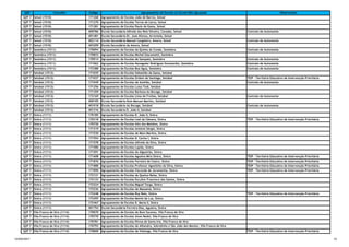 QZP Concelho Código Agrupamento de Escolas ou Escola Não Agrupada Observações
QZP 7 Seixal (1510) 171268 Agrupamento de Escolas João de Barros, Seixal
QZP 7 Seixal (1510) 171270 Agrupamento de Escolas Terras de Larus, Seixal
QZP 7 Seixal (1510) 171281 Agrupamento de Escolas Paulo da Gama, Seixal
QZP 7 Seixal (1510) 400786 Escola Secundária Alfredo dos Reis Silveira, Cavadas, Seixal Contrato de Autonomia
QZP 7 Seixal (1510) 401481 Escola Secundária Dr. José Afonso, Arrentela, Seixal
QZP 7 Seixal (1510) 402114 Escola Secundária Manuel Cargaleiro, Amora, Seixal Contrato de Autonomia
QZP 7 Seixal (1510) 403209 Escola Secundária da Amora, Seixal
QZP 7 Sesimbra (1511) 170094 Agrupamento de Escolas da Quinta do Conde, Sesimbra Contrato de Autonomia
QZP 7 Sesimbra (1511) 170823 Agrupamento de Escolas Michel Giacometti, Sesimbra
QZP 7 Sesimbra (1511) 170914 Agrupamento de Escolas de Sampaio, Sesimbra Contrato de Autonomia
QZP 7 Sesimbra (1511) 171062 Agrupamento de Escolas Navegador Rodrigues Soromenho, Sesimbra Contrato de Autonomia
QZP 7 Sesimbra (1511) 172388 Agrupamento de Escolas Boa Água, Sesimbra Contrato de Autonomia
QZP 7 Setúbal (1512) 171025 Agrupamento de Escolas Sebastião da Gama, Setúbal
QZP 7 Setúbal (1512) 171037 Agrupamento de Escolas Ordem de Santiago, Setúbal TEIP - Território Educativo de Intervenção Prioritária
QZP 7 Setúbal (1512) 171049 Agrupamento de Escolas de Azeitão, Setúbal Contrato de Autonomia
QZP 7 Setúbal (1512) 171256 Agrupamento de Escolas Luísa Todi, Setúbal
QZP 7 Setúbal (1512) 171359 Agrupamento de Escolas Barbosa du Bocage, Setúbal
QZP 7 Setúbal (1512) 172169 Agrupamento de Escolas Lima de Freitas, Setúbal Contrato de Autonomia
QZP 7 Setúbal (1512) 400105 Escola Secundária Dom Manuel Martins, Setúbal
QZP 7 Setúbal (1512) 401018 Escola Secundária du Bocage, Setúbal Contrato de Autonomia
QZP 7 Setúbal (1512) 401316 Escola Secundária D. João II, Setúbal
QZP 7 Sintra (1111) 170185 Agrupamento de Escolas D. João II, Sintra
QZP 7 Sintra (1111) 170318 Agrupamento de Escolas Leal da Câmara, Sintra TEIP - Território Educativo de Intervenção Prioritária
QZP 7 Sintra (1111) 170720 Agrupamento de Escolas Alto dos Moinhos, Sintra
QZP 7 Sintra (1111) 171219 Agrupamento de Escolas António Sérgio, Sintra
QZP 7 Sintra (1111) 171530 Agrupamento de Escolas de Mem Martins, Sintra
QZP 7 Sintra (1111) 171554 Agrupamento de Escolas D. Carlos I, Sintra
QZP 7 Sintra (1111) 171578 Agrupamento de Escolas Alfredo da Silva, Sintra
QZP 7 Sintra (1111) 171580 Agrupamento de Escolas Lapiás, Sintra
QZP 7 Sintra (1111) 171591 Agrupamento de Escolas do Algueirão, Sintra
QZP 7 Sintra (1111) 171608 Agrupamento de Escolas Agualva Mira Sintra, Sintra TEIP - Território Educativo de Intervenção Prioritária
QZP 7 Sintra (1111) 171876 Agrupamento de Escolas Ferreira de Castro, Sintra TEIP - Território Educativo de Intervenção Prioritária
QZP 7 Sintra (1111) 171888 Agrupamento de Escolas Professor Agostinho da Silva, Sintra TEIP - Território Educativo de Intervenção Prioritária
QZP 7 Sintra (1111) 171890 Agrupamento de Escolas Visconde de Juromenha, Sintra TEIP - Território Educativo de Intervenção Prioritária
QZP 7 Sintra (1111) 172121 Agrupamento de Escolas de Queluz-Belas, Sintra
QZP 7 Sintra (1111) 172133 Agrupamento de Escolas Escultor Francisco dos Santos, Sintra
QZP 7 Sintra (1111) 172224 Agrupamento de Escolas Miguel Torga, Sintra
QZP 7 Sintra (1111) 172236 Agrupamento de Escolas de Massamá, Sintra
QZP 7 Sintra (1111) 172248 Agrupamento de Escolas Ruy Belo, Sintra TEIP - Território Educativo de Intervenção Prioritária
QZP 7 Sintra (1111) 172455 Agrupamento de Escolas Monte da Lua, Sintra
QZP 7 Sintra (1111) 172467 Agrupamento de Escolas D. Maria II, Sintra
QZP 7 Sintra (1111) 401754 Escola Secundária Ferreira Dias, Agualva, Sintra
QZP 7 Vila Franca de Xira (1114) 170070 Agrupamento de Escolas do Bom Sucesso, Vila Franca de Xira
QZP 7 Vila Franca de Xira (1114) 170770 Agrupamento de Escolas Alves Redol, Vila Franca de Xira
QZP 7 Vila Franca de Xira (1114) 170781 Agrupamento de Escolas Póvoa de Santa Iria, Vila Franca de Xira
QZP 7 Vila Franca de Xira (1114) 170793 Agrupamento de Escolas de Alhandra, Sobralinho e São João dos Montes, Vila Franca de Xira
QZP 7 Vila Franca de Xira (1114) 170800 Agrupamento de Escolas de Vialonga, Vila Franca de Xira TEIP - Território Educativo de Intervenção Prioritária
12/04/2017 15
 