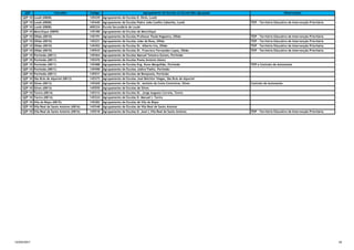 QZP Concelho Código Agrupamento de Escolas ou Escola Não Agrupada Observações
QZP 10 Loulé (0808) 145439 Agrupamento de Escolas D. Dinis, Loulé
QZP 10 Loulé (0808) 145440 Agrupamento de Escolas Padre João Coelho Cabanita, Loulé TEIP - Território Educativo de Intervenção Prioritária
QZP 10 Loulé (0808) 400324 Escola Secundária de Loulé
QZP 10 Monchique (0809) 145180 Agrupamento de Escolas de Monchique
QZP 10 Olhão (0810) 145191 Agrupamento de Escolas Professor Paula Nogueira, Olhão TEIP - Território Educativo de Intervenção Prioritária
QZP 10 Olhão (0810) 145221 Agrupamento de Escolas João da Rosa, Olhão TEIP - Território Educativo de Intervenção Prioritária
QZP 10 Olhão (0810) 145452 Agrupamento de Escolas Dr. Alberto Iria, Olhão TEIP - Território Educativo de Intervenção Prioritária
QZP 10 Olhão (0810) 145543 Agrupamento de Escolas Dr. Francisco Fernandes Lopes, Olhão TEIP - Território Educativo de Intervenção Prioritária
QZP 10 Portimão (0811) 145464 Agrupamento de Escolas Manuel Teixeira Gomes, Portimão
QZP 10 Portimão (0811) 145476 Agrupamento de Escolas Poeta António Aleixo
QZP 10 Portimão (0811) 145488 Agrupamento de Escolas Eng. Nuno Mergulhão, Portimão TEIP e Contrato de Autonomia
QZP 10 Portimão (0811) 145490 Agrupamento de Escolas Júdice Fialho, Portimão
QZP 10 Portimão (0811) 145531 Agrupamento de Escolas de Bemposta, Portimão
QZP 10 São Brás de Alportel (0812) 145373 Agrupamento de Escolas José Belchior Viegas, São Brás de Alportel
QZP 10 Silves (0813) 145269 Agrupamento de Escolas Dr. António da Costa Contreiras, Silves Contrato de Autonomia
QZP 10 Silves (0813) 145555 Agrupamento de Escolas de Silves
QZP 10 Tavira (0814) 145312 Agrupamento de Escolas Dr. Jorge Augusto Correia, Tavira
QZP 10 Tavira (0814) 145324 Agrupamento de Escolas D. Manuel I, Tavira
QZP 10 Vila do Bispo (0815) 145282 Agrupamento de Escolas de Vila do Bispo
QZP 10 Vila Real de Santo António (0816) 145348 Agrupamento de Escolas de Vila Real de Santo António
QZP 10 Vila Real de Santo António (0816) 145518 Agrupamento de Escolas D. José I, Vila Real de Santo António TEIP - Território Educativo de Intervenção Prioritária
12/04/2017 18
 