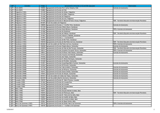 QZP Concelho Código Agrupamento de Escolas ou Escola Não Agrupada Observações
QZP 1 Fafe (0307) 150502 Agrupamento de Escolas Prof. Carlos Teixeira, Fafe Contrato de Autonomia
QZP 1 Fafe (0307) 152882 Agrupamento de Escolas de Fafe
QZP 1 Felgueiras (1303) 151439 Agrupamento de Escolas de Airães, Felgueiras
QZP 1 Felgueiras (1303) 151440 Agrupamento de Escolas de Idães, Felgueiras
QZP 1 Felgueiras (1303) 151490 Agrupamento de Escolas de Felgueiras
QZP 1 Felgueiras (1303) 151506 Agrupamento de Escolas da Lixa, Felgueiras
QZP 1 Felgueiras (1303) 151520 Agrupamento de Escolas D. Manuel de Faria e Sousa, Felgueiras TEIP - Território Educativo de Intervenção Prioritária
QZP 1 Felgueiras (1303) 401687 Escola Secundária de Felgueiras
QZP 1 Gondomar (1304) 150009 Agrupamento de Escolas n.º 3 de Rio Tinto, Gondomar Contrato de Autonomia
QZP 1 Gondomar (1304) 151105 Agrupamento de Escolas À Beira Douro, Gondomar
QZP 1 Gondomar (1304) 151956 Agrupamento de Escolas Santa Bárbara, Gondomar TEIP e Contrato de Autonomia
QZP 1 Gondomar (1304) 151968 Agrupamento de Escolas de Gondomar
QZP 1 Gondomar (1304) 151970 Agrupamento de Escolas de Valbom, Gondomar TEIP - Território Educativo de Intervenção Prioritária
QZP 1 Gondomar (1304) 151981 Agrupamento de Escolas Infanta D. Mafalda, Gondomar
QZP 1 Gondomar (1304) 151993 Agrupamento de Escolas n.º 1 de Gondomar
QZP 1 Gondomar (1304) 152006 Agrupamento de Escolas de Rio Tinto, Gondomar
QZP 1 Gondomar (1304) 152018 Agrupamento de Escolas de São Pedro da Cova, Gondomar TEIP - Território Educativo de Intervenção Prioritária
QZP 1 Gondomar (1304) 403404 Escola Secundária de São Pedro da Cova, Gondomar TEIP e Contrato de Autonomia
QZP 1 Guimarães (0308) 150290 Agrupamento de Escolas Virgínia Moura, Guimarães Contrato de Autonomia
QZP 1 Guimarães (0308) 150307 Agrupamento de Escolas do Vale de São Torcato, Guimarães TEIP - Território Educativo de Intervenção Prioritária
QZP 1 Guimarães (0308) 150514 Agrupamento de Escolas Arquiteto Fernando Távora, Guimarães TEIP e Contrato de Autonomia
QZP 1 Guimarães (0308) 150812 Agrupamento de Escolas Professor Abel Salazar, Guimarães Contrato de Autonomia
QZP 1 Guimarães (0308) 151014 Agrupamento de Escolas Francisco de Holanda, Guimarães
QZP 1 Guimarães (0308) 151026 Agrupamento de Escolas das Taipas, Guimarães
QZP 1 Guimarães (0308) 151038 Agrupamento de Escolas D. Afonso Henriques, Guimarães
QZP 1 Guimarães (0308) 151040 Agrupamento de Escolas de Pevidém, Guimarães
QZP 1 Guimarães (0308) 151051 Agrupamento de Escolas Arqueólogo Mário Cardoso, Guimarães Contrato de Autonomia
QZP 1 Guimarães (0308) 151063 Agrupamento de Escolas Gil Vicente, Guimarães
QZP 1 Guimarães (0308) 151749 Agrupamento de Escolas João de Meira, Guimarães Contrato de Autonomia
QZP 1 Guimarães (0308) 151750 Agrupamento de Escolas de Briteiros, Guimarães Contrato de Autonomia
QZP 1 Guimarães (0308) 152912 Agrupamento de Escolas Santos Simões, Guimarães Contrato de Autonomia
QZP 1 Guimarães (0308) 152924 Agrupamento de Escolas de Abação, Guimarães Contrato de Autonomia
QZP 1 Guimarães (0308) 401031 Escola Secundária de Caldas das Taipas, Guimarães Contrato de Autonomia
QZP 1 Guimarães (0308) 402187 Escola Secundária Martins Sarmento, Guimarães Contrato de Autonomia
QZP 1 Lousada (1305) 150370 Agrupamento de Escolas Dr. Mário Fonseca, Lousada
QZP 1 Lousada (1305) 151464 Agrupamento de Escolas de Lousada Este
QZP 1 Lousada (1305) 151518 Agrupamento de Escolas de Lousada
QZP 1 Lousada (1305) 151531 Agrupamento de Escolas de Lousada Oeste
QZP 1 Maia (1306) 152020 Agrupamento de Escolas da Maia
QZP 1 Maia (1306) 152031 Agrupamento de Escolas Gonçalo Mendes da Maia, Maia
QZP 1 Maia (1306) 152043 Agrupamento de Escolas de Pedrouços, Maia TEIP - Território Educativo de Intervenção Prioritária
QZP 1 Maia (1306) 152055 Agrupamento de Escolas Dr. Vieira de Carvalho, Maia
QZP 1 Maia (1306) 152067 Agrupamento de Escolas do Castêlo da Maia, Maia
QZP 1 Maia (1306) 152079 Agrupamento de Escolas do Levante da Maia, Maia
QZP 1 Maia (1306) 152961 Agrupamento de Escolas de Águas Santas, Maia
QZP 1 Marco de Canaveses (1307) 150733 Agrupamento de Escolas de Sande, Marco de Canaveses TEIP e Contrato de Autonomia
QZP 1 Marco de Canaveses (1307) 150745 Agrupamento de Escolas n.º 1 de Marco de Canaveses
12/04/2017 2
 