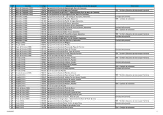 QZP Concelho Código Agrupamento de Escolas ou Escola Não Agrupada Observações
QZP 1 Marco de Canaveses (1307) 150824 Agrupamento de Escolas de Alpendurada, Marco de Canaveses
QZP 1 Marco de Canaveses (1307) 150836 Agrupamento de Escolas de Marco de Canaveses TEIP - Território Educativo de Intervenção Prioritária
QZP 1 Marco de Canaveses (1307) 404275 Escola Profissional de Agricultura e Desenvolvimento Rural de Marco de Canaveses
QZP 1 Marco de Canaveses (1307) 404366 Escola Profissional de Arqueologia do Freixo, Marco de Canaveses
QZP 1 Matosinhos (1308) 150393 Agrupamento de Escolas Dr. José Domingues dos Santos, Matosinhos Contrato de Autonomia
QZP 1 Matosinhos (1308) 150757 Agrupamento de Escolas de Perafita, Matosinhos TEIP e Contrato de Autonomia
QZP 1 Matosinhos (1308) 151403 Agrupamento de Escolas de Padrão da Légua, Matosinhos
QZP 1 Matosinhos (1308) 151610 Agrupamento de Escolas Abel Salazar, Matosinhos
QZP 1 Matosinhos (1308) 152080 Agrupamento de Escolas da Senhora da Hora, Matosinhos
QZP 1 Matosinhos (1308) 152092 Agrupamento de Escolas Engº Fernando Pinto de Oliveira, Matosinhos Contrato de Autonomia
QZP 1 Matosinhos (1308) 152109 Agrupamento de Escolas de Matosinhos TEIP e Contrato de Autonomia
QZP 1 Matosinhos (1308) 152110 Agrupamento de Escolas Irmãos Passos, Matosinhos
QZP 1 Matosinhos (1308) 152122 Agrupamento de Escolas Professor Óscar Lopes, Matosinhos TEIP - Território Educativo de Intervenção Prioritária
QZP 1 Matosinhos (1308) 400956 Escola Secundária Augusto Gomes, Matosinhos Contrato de Autonomia
QZP 1 Matosinhos (1308) 401006 Escola Secundária da Boa Nova, Leça da Palmeira, Matosinhos
QZP 1 Matosinhos (1308) 402011 Escola Secundária João Gonçalves Zarco, Matosinhos Contrato de Autonomia
QZP 1 Melgaço (1603) 152602 Agrupamento de Escolas de Melgaço
QZP 1 Monção (1604) 153023 Agrupamento de Escolas de Monção
QZP 1 Paços de Ferreira (1309) 150769 Agrupamento de Escolas de Freamunde, Paços de Ferreira
QZP 1 Paços de Ferreira (1309) 151117 Agrupamento de Escolas de Paços de Ferreira Contrato de Autonomia
QZP 1 Paços de Ferreira (1309) 151476 Agrupamento de Escolas de Eiriz, Paços de Ferreira
QZP 1 Paços de Ferreira (1309) 151488 Agrupamento de Escolas de Frazão, Paços de Ferreira TEIP - Território Educativo de Intervenção Prioritária
QZP 1 Paços de Ferreira (1309) 403374 Escola Secundária de Paços de Ferreira
QZP 1 Paredes (1310) 150770 Agrupamento de Escolas de Cristelo, Paredes TEIP - Território Educativo de Intervenção Prioritária
QZP 1 Paredes (1310) 150782 Agrupamento de Escolas de Sobreira, Paredes
QZP 1 Paredes (1310) 150861 Agrupamento de Escolas de Lordelo, Paredes Contrato de Autonomia
QZP 1 Paredes (1310) 151452 Agrupamento de Escolas Daniel Faria, Paredes
QZP 1 Paredes (1310) 151543 Agrupamento de Escolas de Paredes TEIP e Contrato de Autonomia
QZP 1 Paredes (1310) 151555 Agrupamento de Escolas de Vilela, Paredes Contrato de Autonomia
QZP 1 Paredes (1310) 402424 Escola Secundária de Paredes
QZP 1 Paredes de Coura (1605) 152614 Agrupamento de Escolas de Paredes de Coura
QZP 1 Penafiel (1311) 152535 Agrupamento de Escolas de Paço de Sousa, Penafiel TEIP - Território Educativo de Intervenção Prioritária
QZP 1 Penafiel (1311) 152547 Agrupamento de Escolas D. António Ferreira Gomes, Penafiel
QZP 1 Penafiel (1311) 152559 Agrupamento de Escolas Joaquim de Araújo, Penafiel
QZP 1 Penafiel (1311) 152560 Agrupamento de Escolas de Penafiel Sudeste
QZP 1 Penafiel (1311) 152572 Agrupamento de Escolas de Pinheiro, Penafiel TEIP e Contrato de Autonomia
QZP 1 Penafiel (1311) 402473 Escola Secundária de Penafiel
QZP 1 Ponte da Barca (1606) 152626 Agrupamento de Escolas de Ponte da Barca
QZP 1 Ponte de Lima (1607) 152638 Agrupamento de Escolas de Ponte de Lima
QZP 1 Ponte de Lima (1607) 152640 Agrupamento de Escolas de Arcozelo, Ponte de Lima
QZP 1 Ponte de Lima (1607) 152651 Agrupamento de Escolas António Feijó, Ponte de Lima
QZP 1 Ponte de Lima (1607) 152663 Agrupamento de Escolas de Freixo, Ponte de Lima Contrato de Autonomia
QZP 1 Ponte de Lima (1607) 404287 Escola Profissional de Agricultura e Desenvolvimento Rural de Ponte de Lima
QZP 1 Porto (1312) 150400 Agrupamento de Escolas do Viso, Porto TEIP - Território Educativo de Intervenção Prioritária
QZP 1 Porto (1312) 150873 Agrupamento de Escolas Fontes Pereira de Melo, Porto Contrato de Autonomia
QZP 1 Porto (1312) 151385 Agrupamento de Escolas Eugénio de Andrade, Porto
QZP 1 Porto (1312) 152158 Agrupamento de Escolas do Cerco, Porto TEIP e Contrato de Autonomia
12/04/2017 3
 