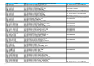 QZP Concelho Código Agrupamento de Escolas ou Escola Não Agrupada Observações
QZP 1 Porto (1312) 152160 Agrupamento de Escolas Pêro Vaz de Caminha, Porto TEIP - Território Educativo de Intervenção Prioritária
QZP 1 Porto (1312) 152171 Agrupamento de Escolas Infante D. Henrique, Porto
QZP 1 Porto (1312) 152183 Agrupamento de Escolas Carolina Michaelis, Porto
QZP 1 Porto (1312) 152195 Agrupamento de Escolas Manoel de Oliveira, Porto TEIP e Contrato de Autonomia
QZP 1 Porto (1312) 152201 Agrupamento de Escolas Garcia de Orta, Porto
QZP 1 Porto (1312) 152213 Agrupamento de Escolas Leonardo Coimbra-Filho, Porto TEIP - Território Educativo de Intervenção Prioritária
QZP 1 Porto (1312) 152225 Agrupamento de Escolas Aurélia de Sousa, Porto
QZP 1 Porto (1312) 152237 Agrupamento de Escolas António Nobre, Porto TEIP - Território Educativo de Intervenção Prioritária
QZP 1 Porto (1312) 152870 Agrupamento de Escolas Clara de Resende, Porto
QZP 1 Porto (1312) 152950 Agrupamento de Escolas Rodrigues de Freitas, Porto TEIP e Contrato de Autonomia
QZP 1 Porto (1312) 153000 Agrupamento de Escolas Alexandre Herculano, Porto TEIP - Território Educativo de Intervenção Prioritária
QZP 1 Porto (1312) 401766 Escola Secundária Filipa de Vilhena, Porto Contrato de Autonomia
QZP 1 Porto (1312) 404184 Escola Artística Soares dos Reis, Porto
QZP 1 Porto (1312) 404214 Escola Artística do Conservatório de Música do Porto
QZP 1 Porto (1312) 404378 Escola Profissional Infante D. Henrique
QZP 1 Póvoa de Lanhoso (0309) 150320 Agrupamento de Escolas Gonçalo Sampaio, Póvoa de Lanhoso Contrato de Autonomia
QZP 1 Póvoa de Lanhoso (0309) 150915 Agrupamento de Escolas de Póvoa de Lanhoso
QZP 1 Póvoa de Varzim (1313) 152249 Agrupamento de Escolas Dr. Flávio Gonçalves, Póvoa de Varzim Contrato de Autonomia
QZP 1 Póvoa de Varzim (1313) 152250 Agrupamento de Escolas Cego do Maio, Póvoa de Varzim
QZP 1 Póvoa de Varzim (1313) 152262 Agrupamento de Escolas de Aver-o-Mar, Póvoa de Varzim Contrato de Autonomia
QZP 1 Póvoa de Varzim (1313) 152274 Agrupamento de Escolas Campo Aberto, Póvoa de Varzim Contrato de Autonomia
QZP 1 Póvoa de Varzim (1313) 152286 Agrupamento de Escolas de Rates, Póvoa de Varzim Contrato de Autonomia
QZP 1 Póvoa de Varzim (1313) 401675 Escola Secundária Eça de Queirós, Póvoa de Varzim Contrato de Autonomia
QZP 1 Póvoa de Varzim (1313) 402680 Escola Secundária Rocha Peixoto, Póvoa de Varzim
QZP 1 Santo Tirso (1314) 151130 Agrupamento de Escolas D. Afonso Henriques, Santo Tirso Contrato de Autonomia
QZP 1 Santo Tirso (1314) 151142 Agrupamento de Escolas Tomaz Pelayo, Santo Tirso
QZP 1 Santo Tirso (1314) 152298 Agrupamento de Escolas D.Dinis,Santo Tirso
QZP 1 Santo Tirso (1314) 152304 Agrupamento de Escolas de São Martinho, Santo Tirso
QZP 1 Santo Tirso (1314) 330838 Escola Básica da Ponte, Vila das Aves, Santo Tirso Contrato de Autonomia
QZP 1 Santo Tirso (1314) 404007 Escola Profissional Agrícola Conde de São Bento, Santo Tirso
QZP 1 Terras de Bouro (0310) 150319 Agrupamento de Escolas de Terras de Bouro
QZP 1 Trofa (1318) 151154 Agrupamento de Escolas de Coronado e Castro, Trofa
QZP 1 Trofa (1318) 152316 Agrupamento de Escolas da Trofa
QZP 1 Valença (1608) 150587 Agrupamento de Escolas de Muralhas do Minho, Valença
QZP 1 Valongo (1315) 152328 Agrupamento de Escolas de São Lourenço, Valongo
QZP 1 Valongo (1315) 152330 Agrupamento de Escolas de Vallis Longus, Valongo
QZP 1 Valongo (1315) 152341 Agrupamento de Escolas de Campo, Valongo Contrato de Autonomia
QZP 1 Valongo (1315) 152353 Agrupamento de Escolas de Valongo
QZP 1 Valongo (1315) 152365 Agrupamento de Escolas de Alfena, Valongo
QZP 1 Valongo (1315) 152377 Agrupamento de Escolas de Ermesinde, Valongo
QZP 1 Viana do Castelo (1609) 150083 Agrupamento de Escolas da Abelheira, Viana do Castelo
QZP 1 Viana do Castelo (1609) 150381 Agrupamento de Escolas de Monserrate, Viana do Castelo
QZP 1 Viana do Castelo (1609) 151567 Agrupamento de Escolas de Santa Maria Maior, Viana do Castelo
QZP 1 Viana do Castelo (1609) 151580 Agrupamento de Escolas de Arga e Lima, Viana do Castelo
QZP 1 Viana do Castelo (1609) 151592 Agrupamento de Escolas Pintor José de Brito, Viana do Castelo
QZP 1 Viana do Castelo (1609) 152675 Agrupamento de Escolas de Barroselas, Viana do Castelo
QZP 1 Viana do Castelo (1609) 152687 Agrupamento de Escolas de Monte da Ola, Viana do Castelo TEIP - Território Educativo de Intervenção Prioritária
12/04/2017 4
 