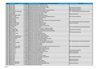 QZP Concelho Código Agrupamento de Escolas ou Escola Não Agrupada Observações
QZP 2 Chaves (1703) 152729 Agrupamento de Escolas Dr. Júlio Martins, Chaves
QZP 2 Chaves (1703) 152730 Agrupamento de Escolas Dr. António Granjo, Chaves
QZP 2 Cinfães (1804) 151865 Agrupamento de Escolas General Serpa Pinto, Cinfães TEIP e Contrato de Autonomia
QZP 2 Cinfães (1804) 151877 Agrupamento de Escolas de Souselo, Cinfães TEIP e Contrato de Autonomia
QZP 2 Cinfães (1804) 402564 Escola Secundária Professor Doutor Flávio F. Pinto Resende, Cinfães TEIP e Contrato de Autonomia
QZP 2 Freixo de Espada à Cinta (0404) 151208 Agrupamento de Escolas de Freixo de Espada à Cinta TEIP - Território Educativo de Intervenção Prioritária
QZP 2 Lamego (1805) 151889 Agrupamento de Escolas Latino Coelho, Lamego
QZP 2 Lamego (1805) 152948 Agrupamento de Escolas da Sé, Lamego Contrato de Autonomia
QZP 2 Macedo de Cavaleiros (0405) 150526 Agrupamento de Escolas de Macedo de Cavaleiros
QZP 2 Mesão Frio (1704) 152742 Agrupamento de Escolas Professor António da Natividade, Mesão Frio TEIP e Contrato de Autonomia
QZP 2 Miranda do Douro (0406) 150538 Agrupamento de Escolas de Miranda do Douro
QZP 2 Mirandela (0407) 152997 Agrupamento de Escolas de Mirandela
QZP 2 Mirandela (0407) 404263 Escola Profissional de Agricultura e Desenvolvimento Rural de Carvalhais, Mirandela
QZP 2 Mogadouro (0408) 151191 Agrupamento de Escolas de Mogadouro TEIP - Território Educativo de Intervenção Prioritária
QZP 2 Moimenta da Beira (1807) 151890 Agrupamento de Escolas de Moimenta da Beira Contrato de Autonomia
QZP 2 Mondim de Basto (1705) 152754 Agrupamento de Escolas de Mondim de Basto
QZP 2 Montalegre (1706) 152766 Agrupamento de Escolas Dr. Bento da Cruz, Montalegre
QZP 2 Murça (1707) 152778 Agrupamento de Escolas de Murça TEIP - Território Educativo de Intervenção Prioritária
QZP 2 Penedono (1812) 150095 Agrupamento de Escolas Álvaro Coutinho - o Magriço, Penedono
QZP 2 Peso da Régua (1708) 152780 Agrupamento de Escolas Dr. João Araújo Correia, Peso da Régua TEIP e Contrato de Autonomia
QZP 2 Peso da Régua (1708) 404068 Escola Profissional de Desenvolvimento Rural do Rodo, Peso da Régua
QZP 2 Resende (1813) 151907 Agrupamento de Escolas de Resende TEIP e Contrato de Autonomia
QZP 2 Ribeira de Pena (1709) 152791 Agrupamento de Escolas de Ribeira de Pena
QZP 2 Sabrosa (1710) 152808 Agrupamento de Escolas Miguel Torga, Sabrosa
QZP 2 Santa Marta de Penaguião (1711) 152810 Agrupamento de Escolas de Santa Marta de Penaguião
QZP 2 São João da Pesqueira (1815) 151919 Agrupamento de Escolas de São João da Pesqueira
QZP 2 Sernancelhe (1818) 151920 Agrupamento de Escolas Padre João Rodrigues, Sernancelhe
QZP 2 Tabuaço (1819) 151932 Agrupamento de Escolas Abel Botelho, Tabuaço
QZP 2 Tarouca (1820) 151944 Agrupamento de Escolas Dr. José Leite de Vasconcelos, Tarouca TEIP - Território Educativo de Intervenção Prioritária
QZP 2 Torre de Moncorvo (0409) 150575 Agrupamento de Escolas Dr. Ramiro Salgado, Torre de Moncorvo
QZP 2 Valpaços (1712) 152821 Agrupamento de Escolas de Valpaços
QZP 2 Vila Flor (0410) 151841 Agrupamento de Escolas de Vila Flor
QZP 2 Vila Nova de Foz Côa (0914) 151269 Agrupamento de Escolas Tenente Coronel Adão Carrapatoso, Vila Nova de Foz Côa TEIP - Território Educativo de Intervenção Prioritária
QZP 2 Vila Pouca de Aguiar (1713) 150666 Agrupamento de Escolas de Vila Pouca de Aguiar - Sul
QZP 2 Vila Real (1714) 152857 Agrupamento de Escolas Morgado de Mateus, Vila Real
QZP 2 Vila Real (1714) 152869 Agrupamento de Escolas Diogo Cão, Vila Real TEIP e Contrato de Autonomia
QZP 2 Vila Real (1714) 401079 Escola Secundária Camilo Castelo Branco, Vila Real Contrato de Autonomia
QZP 2 Vila Real (1714) 402874 Escola Secundária São Pedro, Vila Real Contrato de Autonomia
QZP 2 Vimioso (0411) 150678 Agrupamento de Escolas de Vimioso
QZP 2 Vinhais (0412) 150680 Agrupamento de Escolas D. Afonso III, Vinhais
QZP 3 Águeda (0101) 160106 Agrupamento de Escolas de Valongo do Vouga, Águeda TEIP e Contrato de Autonomia
QZP 3 Águeda (0101) 160908 Agrupamento de Escolas de Águeda
QZP 3 Águeda (0101) 161962 Agrupamento de Escolas Águeda Sul Contrato de Autonomia
QZP 3 Águeda (0101) 400695 Escola Secundária Adolfo Portela, Águeda Contrato de Autonomia
QZP 3 Albergaria-a-Velha (0102) 160003 Agrupamento de Escolas de Albergaria-a-Velha
QZP 3 Albergaria-a-Velha (0102) 160027 Agrupamento de Escolas de Branca, Albergaria-a-Velha Contrato de Autonomia
QZP 3 Anadia (0103) 160910 Agrupamento de Escolas de Anadia
12/04/2017 6
 