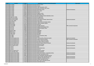 QZP Concelho Código Agrupamento de Escolas ou Escola Não Agrupada Observações
QZP 3 Arouca (0104) 151622 Agrupamento de Escolas de Escariz, Arouca
QZP 3 Arouca (0104) 151634 Agrupamento de Escolas de Arouca
QZP 3 Aveiro (0105) 160015 Agrupamento de Escolas Dr. Mário Sacramento, Aveiro
QZP 3 Aveiro (0105) 160039 Agrupamento de Escolas Rio Novo do Príncipe, Cacia, Aveiro
QZP 3 Aveiro (0105) 160120 Agrupamento de Escolas de Oliveirinha, Aveiro Contrato de Autonomia
QZP 3 Aveiro (0105) 160131 Agrupamento de Escolas de Eixo, Aveiro
QZP 3 Aveiro (0105) 160933 Agrupamento de Escolas de Aveiro
QZP 3 Aveiro (0105) 160945 Agrupamento de Escolas de Esgueira, Aveiro
QZP 3 Aveiro (0105) 160957 Agrupamento de Escolas José Estêvão, Aveiro
QZP 3 Aveiro (0105) 404196 Escola Artística do Conservatório de Música Calouste Gulbenkian, Aveiro
QZP 3 Carregal do Sal (1802) 161706 Agrupamento de Escolas de Carregal do Sal
QZP 3 Castelo de Paiva (0106) 151312 Agrupamento de Escolas de Castelo de Paiva
QZP 3 Castelo de Paiva (0106) 151646 Agrupamento de Escolas de Couto Mineiro do Pejão, Castelo de Paiva Contrato de Autonomia
QZP 3 Castro Daire (1803) 161718 Agrupamento de Escolas de Castro Daire
QZP 3 Espinho (0107) 151336 Agrupamento de Escolas Dr. Manuel Gomes de Almeida, Espinho
QZP 3 Espinho (0107) 151361 Agrupamento de Escolas Dr. Manuel Laranjeira, Espinho
QZP 3 Estarreja (0108) 160155 Agrupamento de Escolas de Estarreja
QZP 3 Estarreja (0108) 160519 Agrupamento de Escolas de Pardilhó, Estarreja TEIP e Contrato de Autonomia
QZP 3 Ílhavo (0110) 160970 Agrupamento de Escolas de Gafanha da Encarnação, Ílhavo
QZP 3 Ílhavo (0110) 160982 Agrupamento de Escolas de Gafanha da Nazaré, Ílhavo
QZP 3 Ílhavo (0110) 160994 Agrupamento de Escolas de Ílhavo
QZP 3 Mangualde (1806) 161895 Agrupamento de Escolas de Mangualde
QZP 3 Mealhada (0111) 161007 Agrupamento de Escolas de Mealhada
QZP 3 Mortágua (1808) 161743 Agrupamento de Escolas de Mortágua
QZP 3 Murtosa (0112) 161020 Agrupamento de Escolas de Murtosa
QZP 3 Nelas (1809) 161755 Agrupamento de Escolas de Canas de Senhorim, Nelas
QZP 3 Nelas (1809) 161767 Agrupamento de Escolas de Nelas
QZP 3 Oliveira de Azeméis (0113) 151324 Agrupamento de Escolas Dr. Ferreira da Silva, Oliveira de Azeméis Contrato de Autonomia
QZP 3 Oliveira de Azeméis (0113) 151348 Agrupamento de Escolas de Fajões, Oliveira de Azeméis TEIP e Contrato de Autonomia
QZP 3 Oliveira de Azeméis (0113) 151609 Agrupamento de Escolas de Loureiro, Oliveira de Azeméis
QZP 3 Oliveira de Azeméis (0113) 151658 Agrupamento de Escolas Soares Basto, Oliveira de Azeméis
QZP 3 Oliveira de Azeméis (0113) 153047 Agrupamento de Escolas Ferreira de Castro, Oliveira de Azeméis Contrato de Autonomia
QZP 3 Oliveira de Frades (1810) 161779 Agrupamento de Escolas de Oliveira de Frades
QZP 3 Oliveira do Bairro (0114) 160568 Agrupamento de Escolas de Oliveira do Bairro Contrato de Autonomia
QZP 3 Ovar (0115) 161056 Agrupamento de Escolas de Ovar
QZP 3 Ovar (0115) 161949 Agrupamento de Escolas de Esmoriz/Ovar Norte Contrato de Autonomia
QZP 3 Ovar (0115) 161950 Agrupamento de Escolas de Ovar Sul
QZP 3 Penalva do Castelo (1811) 160416 Agrupamento de Escolas de Penalva do Castelo
QZP 3 Santa Comba Dão (1814) 161792 Agrupamento de Escolas de Santa Comba Dão
QZP 3 Santa Maria da Feira (0109) 150356 Agrupamento de Escolas António Alves de Amorim, Santa Maria da Feira Contrato de Autonomia
QZP 3 Santa Maria da Feira (0109) 150551 Agrupamento de Escolas de Arrifana, Santa Maria da Feira Contrato de Autonomia
QZP 3 Santa Maria da Feira (0109) 150563 Agrupamento de Escolas de Paços de Brandão, Santa Maria da Feira
QZP 3 Santa Maria da Feira (0109) 151178 Agrupamento de Escolas de Corga do Lobão, Santa Maria da Feira Contrato de Autonomia
QZP 3 Santa Maria da Feira (0109) 151282 Agrupamento de Escolas de Argoncilhe, Santa Maria da Feira Contrato de Autonomia
QZP 3 Santa Maria da Feira (0109) 151294 Agrupamento de Escolas de Canedo, Santa Maria da Feira
QZP 3 Santa Maria da Feira (0109) 151350 Agrupamento de Escolas Coelho e Castro, Santa Maria da Feira
QZP 3 Santa Maria da Feira (0109) 151660 Agrupamento de Escolas de Santa Maria da Feira
12/04/2017 7
 
