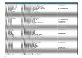 QZP Concelho Código Agrupamento de Escolas ou Escola Não Agrupada Observações
QZP 3 Santa Maria da Feira (0109) 151671 Agrupamento de Escolas Fernando Pessoa, Santa Maria da Feira
QZP 3 São João da Madeira (0116) 151683 Agrupamento de Escolas João Silva Correia, S. João da Madeira Contrato de Autonomia
QZP 3 São João da Madeira (0116) 152900 Agrupamento de Escolas Oliveira Júnior, São João da Madeira
QZP 3 São João da Madeira (0116) 153060 Agrupamento de Escolas Dr. Serafim Leite, São João da Madeira
QZP 3 São Pedro do Sul (1816) 160465 Agrupamento de Escolas de Santa Cruz da Trapa, São Pedro do Sul TEIP e Contrato de Autonomia
QZP 3 São Pedro do Sul (1816) 161780 Agrupamento de Escolas de São Pedro do Sul
QZP 3 Sátão (1817) 161913 Agrupamento de Escolas de Sátão
QZP 3 Sever do Vouga (0117) 161068 Agrupamento de Escolas de Sever do Vouga
QZP 3 Tondela (1821) 161822 Agrupamento de Escolas de Tondela Candido de Figueiredo
QZP 3 Tondela (1821) 161998 Agrupamento de Escolas de Tondela Tomaz Ribeiro
QZP 3 Vagos (0118) 161070 Agrupamento de Escolas de Vagos
QZP 3 Vagos (0118) 404299 Escola Profissional de Agricultura e Desenvolvimento Rural de Vagos Contrato de Autonomia
QZP 3 Vale de Cambra (0119) 151701 Agrupamento de Escolas de Búzio, Vale de Cambra
QZP 3 Vila Nova de Paiva (1822) 161883 Agrupamento de Escolas de Vila Nova de Paiva
QZP 3 Viseu (1823) 160593 Agrupamento de Escolas de Mundão, Viseu TEIP e Contrato de Autonomia
QZP 3 Viseu (1823) 160635 Agrupamento de Escolas Viseu Norte
QZP 3 Viseu (1823) 161858 Agrupamento de Escolas Grão Vasco Contrato de Autonomia
QZP 3 Viseu (1823) 161860 Agrupamento de Escolas Infante D. Henrique, Repeses, Viseu Contrato de Autonomia
QZP 3 Viseu (1823) 161871 Agrupamento de Escolas de Viso, Viseu
QZP 3 Viseu (1823) 400002 Escola Secundária Alves Martins, Viseu
QZP 3 Viseu (1823) 401626 Escola Secundária Emídio Navarro, Viseu
QZP 3 Viseu (1823) 402977 Escola Secundária Viriato, Abraveses, Viseu Contrato de Autonomia
QZP 3 Vouzela (1824) 160453 Agrupamento de Escolas de Vouzela e Campia
QZP 3 Vouzela (1824) 160532 Agrupamento de Escolas de Vouzela Contrato de Autonomia
QZP 4 Alvaiázere (1002) 161603 Agrupamento de Escolas de Alvaiázere
QZP 4 Ansião (1003) 160829 Agrupamento de Escolas de Ansião
QZP 4 Arganil (0601) 161238 Agrupamento de Escolas de Arganil
QZP 4 Batalha (1004) 160301 Agrupamento de Escolas de Batalha Contrato de Autonomia
QZP 4 Cantanhede (0602) 160179 Agrupamento de Escolas Gândara-Mar, Tocha, Cantanhede
QZP 4 Cantanhede (0602) 160180 Agrupamento de Escolas Lima-de-Faria, Cantanhede
QZP 4 Cantanhede (0602) 161240 Agrupamento de Escolas Marquês de Marialva, Cantanhede
QZP 4 Castanheira de Pêra (1007) 160544 Agrupamento de Escolas Dr. Bissaya Barreto, Castanheira de Pera
QZP 4 Coimbra (0603) 161251 Agrupamento de Escolas Coimbra Sul
QZP 4 Coimbra (0603) 161263 Agrupamento de Escolas Rainha Santa Isabel, Pedrulha, Coimbra TEIP e Contrato de Autonomia
QZP 4 Coimbra (0603) 161305 Agrupamento de Escolas Eugénio de Castro, Coimbra
QZP 4 Coimbra (0603) 161329 Agrupamento de Escolas Martim de Freitas, Coimbra Contrato de Autonomia
QZP 4 Coimbra (0603) 161974 Agrupamento de Escolas Coimbra Centro
QZP 4 Coimbra (0603) 161986 Agrupamento de Escolas Coimbra Oeste
QZP 4 Coimbra (0603) 400026 Escola Secundária Avelar Brotero, Coimbra
QZP 4 Coimbra (0603) 400257 Escola Secundária Infanta D. Maria, Coimbra
QZP 4 Coimbra (0603) 400294 Escola Secundária José Falcão, Coimbra Contrato de Autonomia
QZP 4 Coimbra (0603) 401249 Escola Secundária D. Dinis, Coimbra TEIP e Contrato de Autonomia
QZP 4 Coimbra (0603) 402590 Escola Básica e Secundária Quinta das Flores, Coimbra
QZP 4 Coimbra (0603) 404202 Escola Artística do Conservatório de Música de Coimbra
QZP 4 Condeixa-a-Nova (0604) 161342 Agrupamento de Escolas de Condeixa-a-Nova Contrato de Autonomia
QZP 4 Figueira da Foz (0605) 161354 Agrupamento de Escolas Figueira Norte, Figueira da Foz
QZP 4 Figueira da Foz (0605) 161366 Agrupamento de Escolas Figueira Mar, Figueira da Foz
12/04/2017 8
 