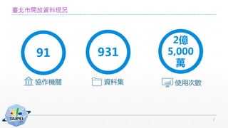 臺北市開放資料現況
2
協作機關
91 931
2億
5,000
萬
使用次數資料集
 