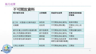 執行成果
22
不可開放資料
 