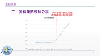 重點摘要
6
三、資料盤點經驗分享
 