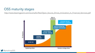 @symphonyOSS
OSS maturity stages
http://www.bearingpoint.com/ecomaXL/files/Open_Source_Drives_Innovation_In_Financial_Serv...