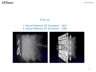 28
PLAY 3,4
3. Neural Network 3D Simulation - MLP
4. Neural Network 3D Simulation - CNN
 