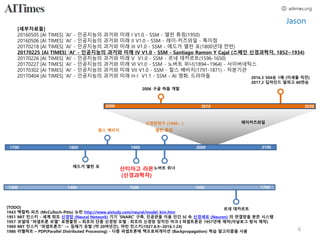 르네 데카르트
찰스 배비지
산티아고 라몬
(신경과학자)
6
[세부자료들]
20160505 [AI TIMES] 'AI' - 인공지능의 과거와 미래 I V1.0 - SSM - 앨런 튜링(1950)
20160506 [AI TIMES] 'AI' - 인공지능의 과거와 미래 II V1.0 - SSM - 레이-커즈와일 - 특이점
20170218 [AI TIMES] ‘AI’ - 인공지능의 과거와 미래 III V1.0 - SSM - 에드거 앨런 포(1800년대 전반)
20170225 [AI TIMES] 'AI' - 인공지능의 과거와 미래 IV V1.0 - SSM - Santiago Ramon Y Cajal (스페인 신경과학자, 1852~1934)
20170226 [AI TIMES] 'AI' - 인공지능의 과거와 미래 V V1.0 - SSM - 르네 데카르트(1596-1650)
20170227 [AI TIMES] 'AI' - 인공지능의 과거와 미래 VI V1.0 - SSM - 노버트 위너(1894~1964) - 사이버네틱스
20170302 [AI TIMES] 'AI' - 인공지능의 과거와 미래 VII V1.0 - SSM - 찰스 배비지(1791-1871) - 차분기관
20170404 [AI TIMES] 'AI' - 인공지능의 과거와 미래 H-I V1.1 - SSM - AI 영화, 드라마들
1900 20001700 1800
2000 20202010
2100
앨런 튜링
노버트 위너
1500 16001300 1400 1700
에드거 앨런 포
레이커즈와일
Jason
2016.3 504승 1패 (이세돌 직전)
2017.2 딥마인드 알파고 60연승
2006 구글 하둡 개발
신경망연구 (1940~ )
[TODO]
1943 맥컬럭-피츠 (McCulloch-Pitts) 뉴런 http://www.aistudy.com/neural/model_kim.htm
1951 MIT 민스키 - 세계 최초 신경망 (Neural Network) 기기 ‘SNARC’ 구축, 진공관을 이용 인간 뇌 속 신경세포 (Neuron) 의 연결망을 본뜬 시스템
1957 코넬대 “퍼셉트론 모델” 로젠블럿 – 최초의 단층 신경망 모델 : 최초의 신경망 장치인 마크Ⅰ퍼셉트론은 1957년에 제작(아날로그 방식 제작)
1969 MIT 민스키 “퍼셉트론즈” -> 침체기 유발 (약 20여년간), 마빈 민스키(1927.8.9~2016.1.24)
1986 러멜하트 – PDP(Parallel Distributed Processing) - 다층 퍼셉트론에 백프로퍼게이션 (Backpropagation) 학습 알고리즘을 사용
 