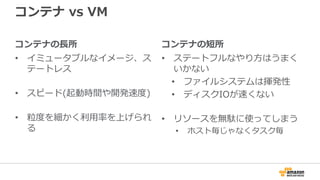 コンテナの長所
• イミュータブルなイメージ、ス
テートレス
• スピード(起動時間や開発速度)
• 粒度を細かく利用率を上げられ
る
コンテナ vs VM
コンテナの短所
• ステートフルなやり方はうまく
いかない
• ファイルシステムは揮発性
• ディスクIOが速くない
• リソースを無駄に使ってしまう
• ホスト毎じゃなくタスク毎
 