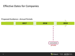10 Preferred
Provider
Business
Solutions
2017 2018 2019
Effective Dates for Companies
12/15/2018
private
Proposed Guidance—Annual Periods
 