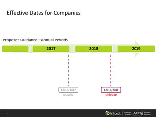 11 Preferred
Provider
Business
Solutions
2017 2018 2019
Effective Dates for Companies
12/15/2018
private
Proposed Guidance—Annual Periods
12/15/2017
public
 
