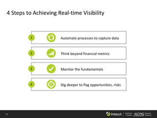 13 Preferred
Provider
Business
Solutions
4 Steps to Achieving Real-time Visibility
Monitor the fundamentals3
Automate processes to capture data1
Think beyond financial metrics2
Dig deeper to flag opportunities, risks4 !
 