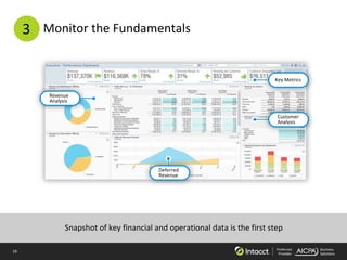 16 Preferred
Provider
Business
Solutions
Monitor the Fundamentals
Snapshot of key financial and operational data is the first step
Revenue
Analysis
Customer
Analysis
Key Metrics
Deferred
Revenue
3
 