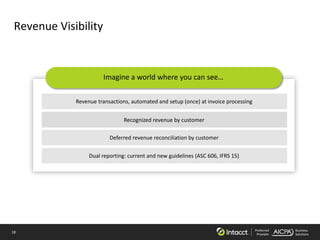 18 Preferred
Provider
Business
Solutions
Revenue Visibility
Imagine a world where you can see…
Revenue transactions, automated and setup (once) at invoice processing
Deferred revenue reconciliation by customer
Dual reporting: current and new guidelines (ASC 606, IFRS 15)
Recognized revenue by customer
 