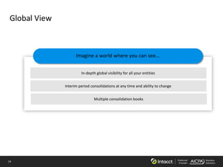 19 Preferred
Provider
Business
Solutions
Global View
Imagine a world where you can see…
In-depth global visibility for all your entities
Interim period consolidations at any time and ability to change
Multiple consolidation books
 