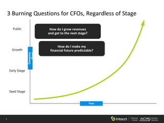 5 Preferred
Provider
Business
Solutions
3 Burning Questions for CFOs, Regardless of Stage
Public
Growth
Early Stage
Seed Stage
Company
Stage
Time
How do I grow revenues
and get to the next stage?
How do I make my
financial future predictable?
 