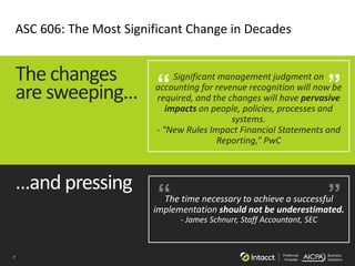 7 Preferred
Provider
Business
Solutions
ASC 606: The Most Significant Change in Decades
…and pressing
The changes
are sweeping…
Significant management judgment on
accounting for revenue recognition will now be
required, and the changes will have pervasive
impacts on people, policies, processes and
systems.
- “New Rules Impact Financial Statements and
Reporting,” PwC
”“
The time necessary to achieve a successful
implementation should not be underestimated.
- James Schnurr, Staff Accountant, SEC
”“
 