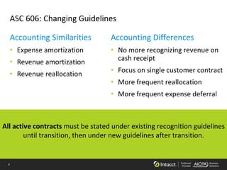 9 Preferred
Provider
Business
Solutions
ASC 606: Changing Guidelines
Accounting Similarities
• Expense amortization
• Revenue amortization
• Revenue reallocation
Accounting Differences
• No more recognizing revenue on
cash receipt
• Focus on single customer contract
• More frequent reallocation
• More frequent expense deferral
All active contracts must be stated under existing recognition guidelines
until transition, then under new guidelines after transition.
 