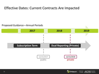 12 Preferred
Provider
Business
Solutions
2017 2018 2019
Effective Dates: Current Contracts Are Impacted
12/15/2018
private...