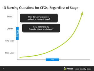 5 Preferred
Provider
Business
Solutions
3 Burning Questions for CFOs, Regardless of Stage
Public
Growth
Early Stage
Seed S...