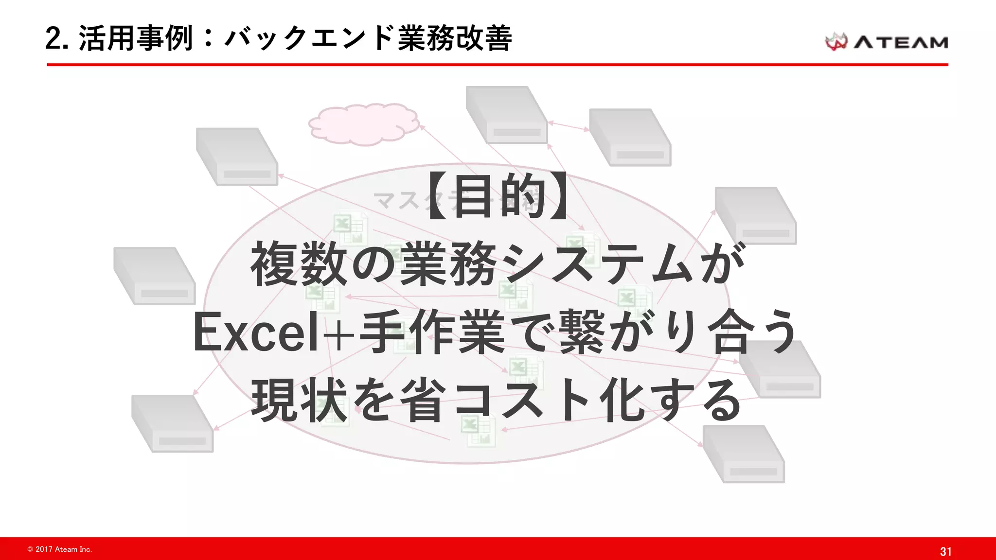 31© 2017 Ateam Inc.
2. 活用事例：バックエンド業務改善
マスタデータ群【目的】
複数の業務システムが
Excel+手作業で繋がり合う
現状を省コスト化する
 