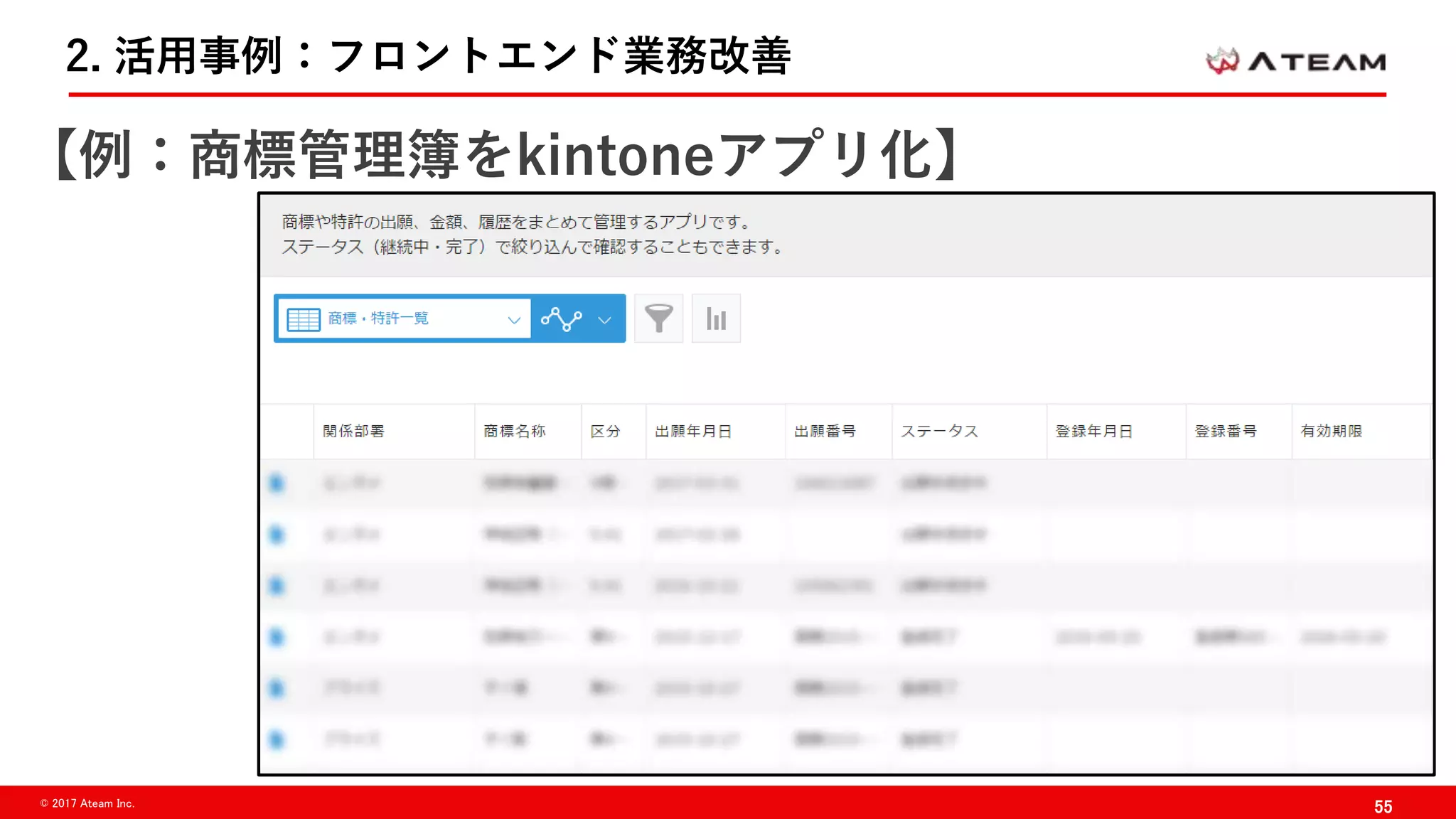 55© 2017 Ateam Inc.
2. 活用事例：フロントエンド業務改善
【例：商標管理簿をkintoneアプリ化】
 