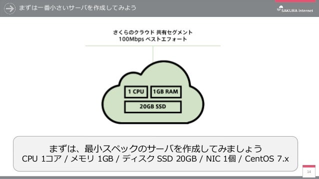 反発する 失態 混乱させる Cpu Time Disc 急に さくらクラウド King R Jp