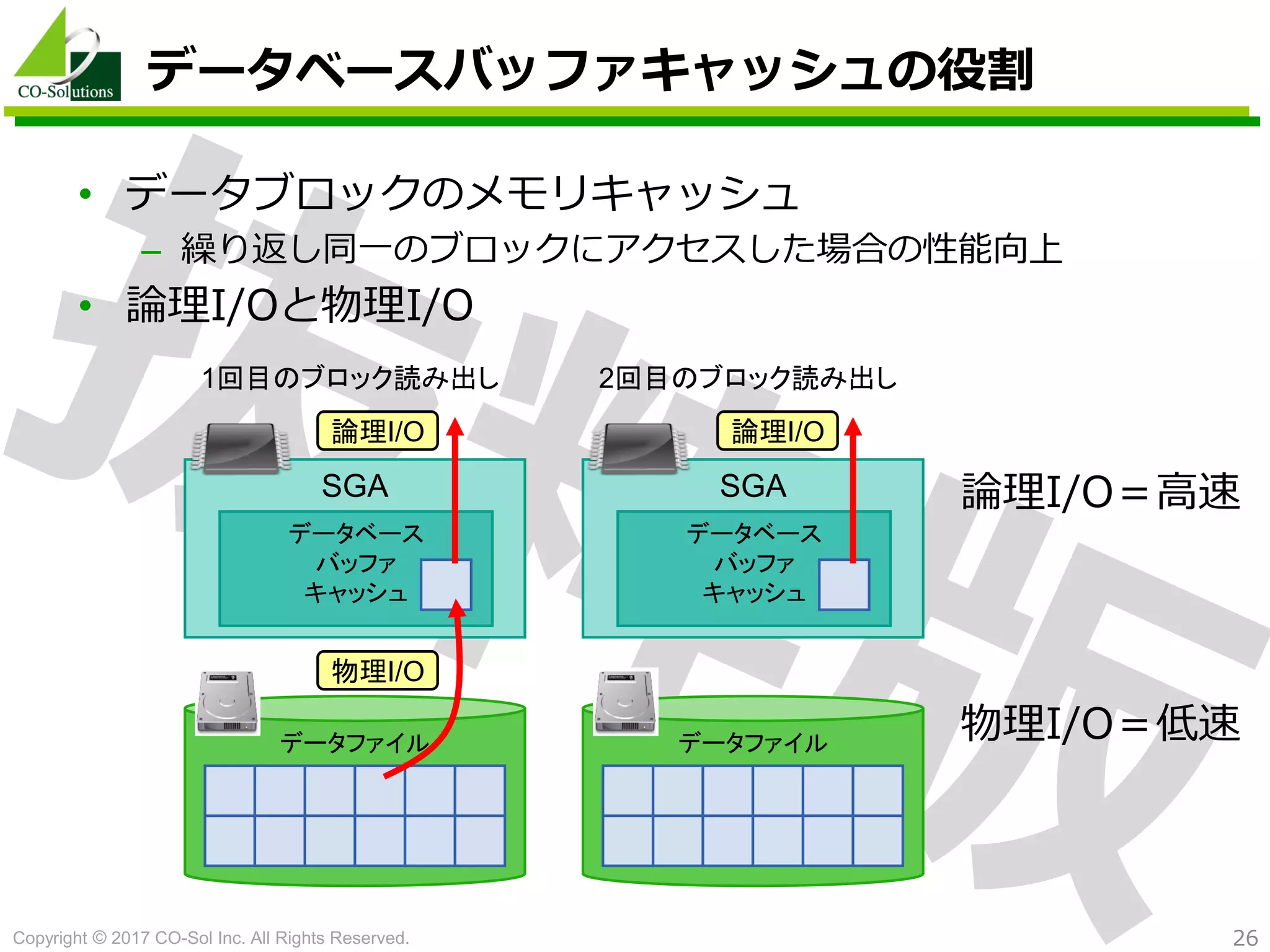Copyright © 2017 CO-Sol Inc. All Rights Reserved. 26
データベースバッファキャッシュの役割
• データブロックのメモリキャッシュ
– 繰り返し同一のブロックにアクセスした場合の性能向上
• 論理I/Oと物理I/O
2回目のブロック読み出し
物理I/O
論理I/O
データファイル
SGA
データベース
バッファ
キャッシュ
1回目のブロック読み出し
データファイル
SGA
データベース
バッファ
キャッシュ
論理I/O
論理I/O＝高速
物理I/O＝低速
 