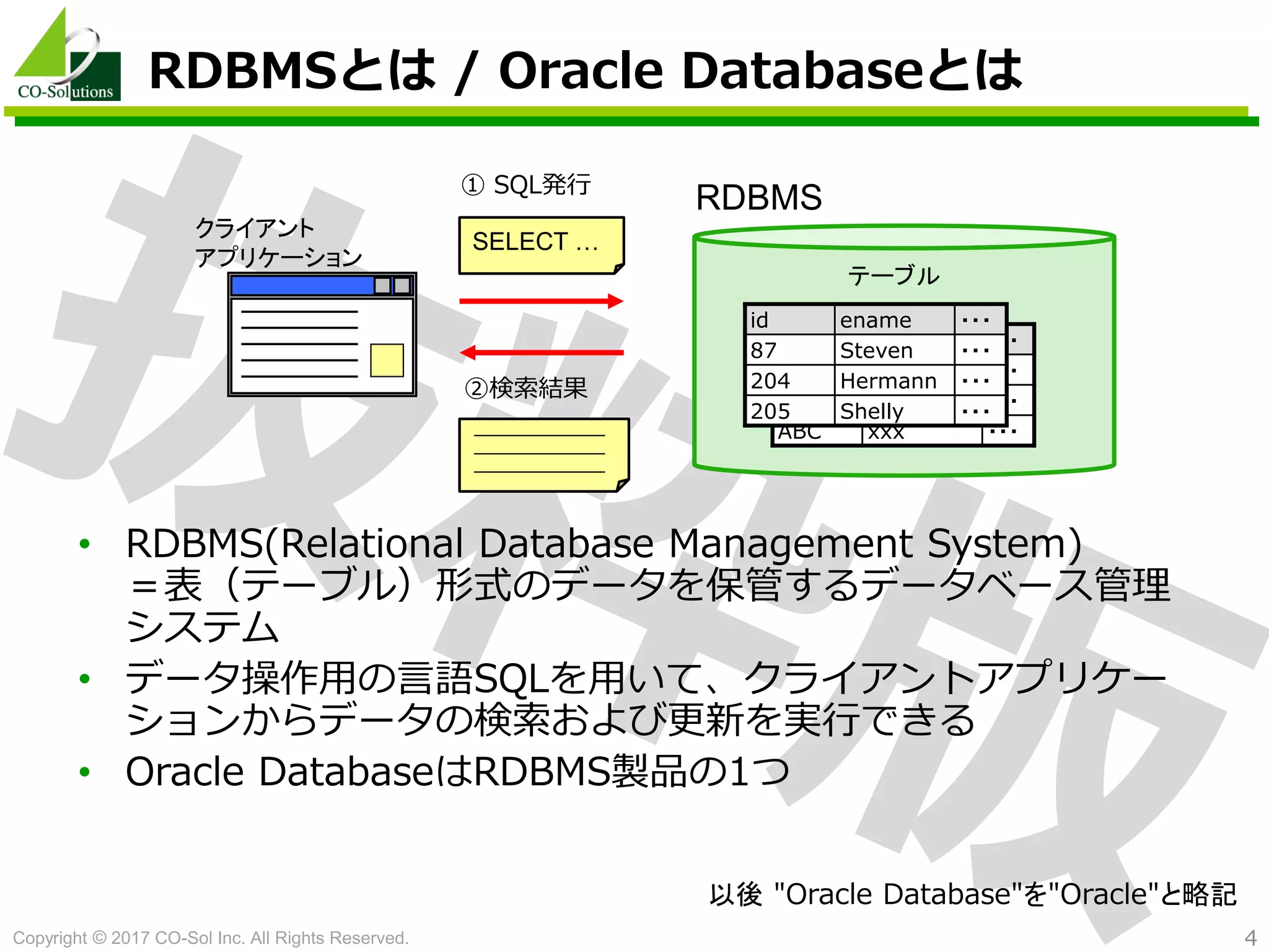 Copyright © 2017 CO-Sol Inc. All Rights Reserved. 4
RDBMSとは / Oracle Databaseとは
• RDBMS(Relational Database Management System)
＝表（テーブル）形式のデータを保管するデータベース管理
システム
• データ操作用の言語SQLを用いて、クライアントアプリケー
ションからデータの検索および更新を実行できる
• Oracle DatabaseはRDBMS製品の1つ
テーブル
id ename ・・・
87 Steven ・・・
204 Hermann ・・・
ABC xxx ・・・
クライアント
アプリケーション
id ename ・・・
87 Steven ・・・
204 Hermann ・・・
205 Shelly ・・・
SELECT …
① SQL発行
②検索結果
RDBMS
以後 "Oracle Database"を"Oracle"と略記
 