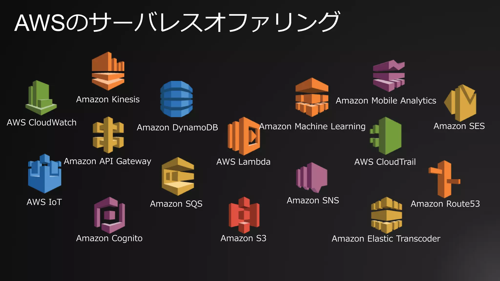 AWSのサーバレスオファリング
AWS LambdaAmazon API Gateway
Amazon DynamoDB
Amazon Kinesis Amazon Mobile Analytics
Amazon SNS
Amazon Cognito
AWS IoT
Amazon S3 Amazon Elastic Transcoder
AWS CloudWatch
AWS CloudTrail
Amazon SESAmazon Machine Learning
Amazon Route53Amazon SQS
 