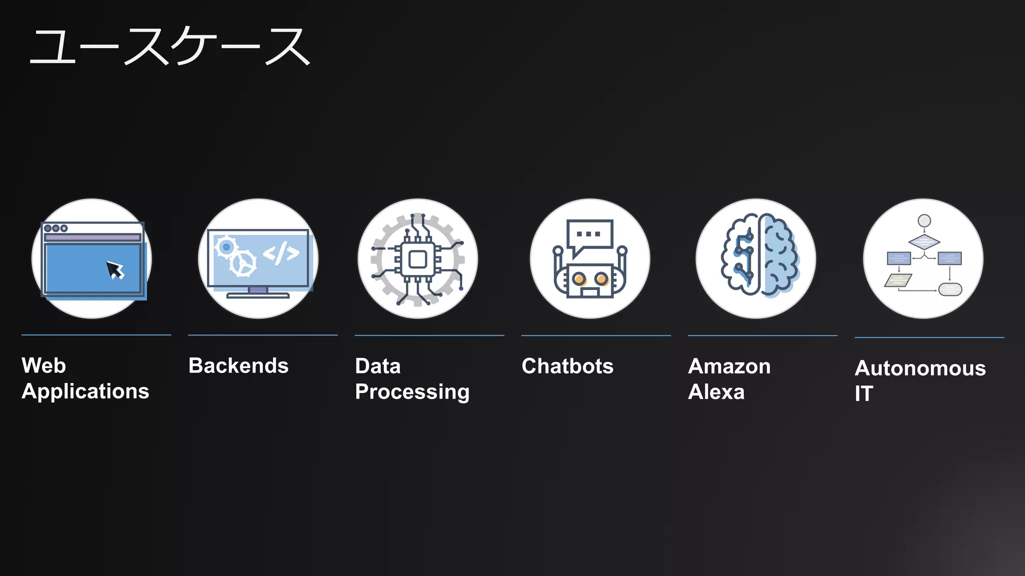 ユースケース
Web
Applications
Data
Processing
ChatbotsBackends
</></>
Amazon
Alexa
Autonomous
IT
 