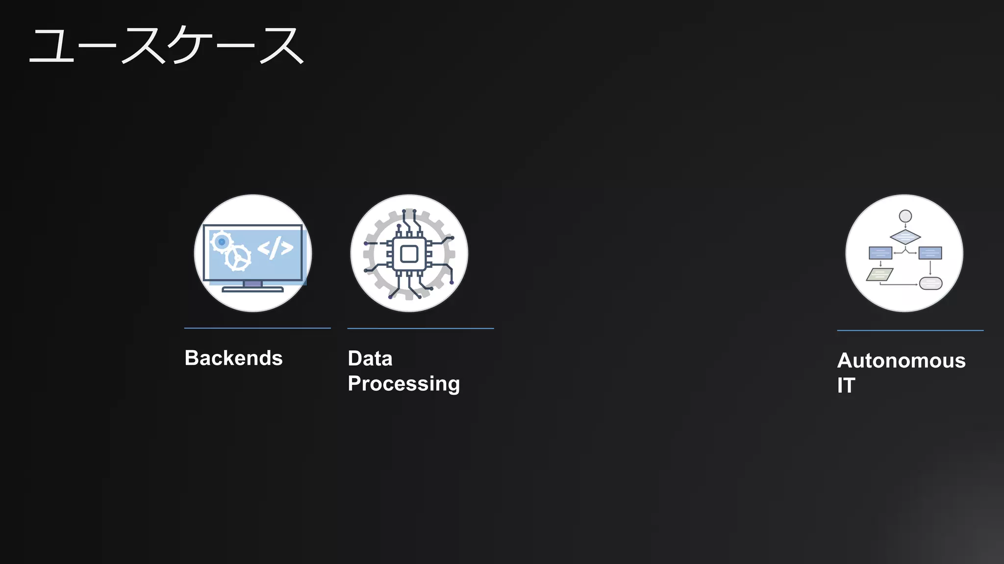 ユースケース
Data
Processing
Backends
</></>
Autonomous
IT
 