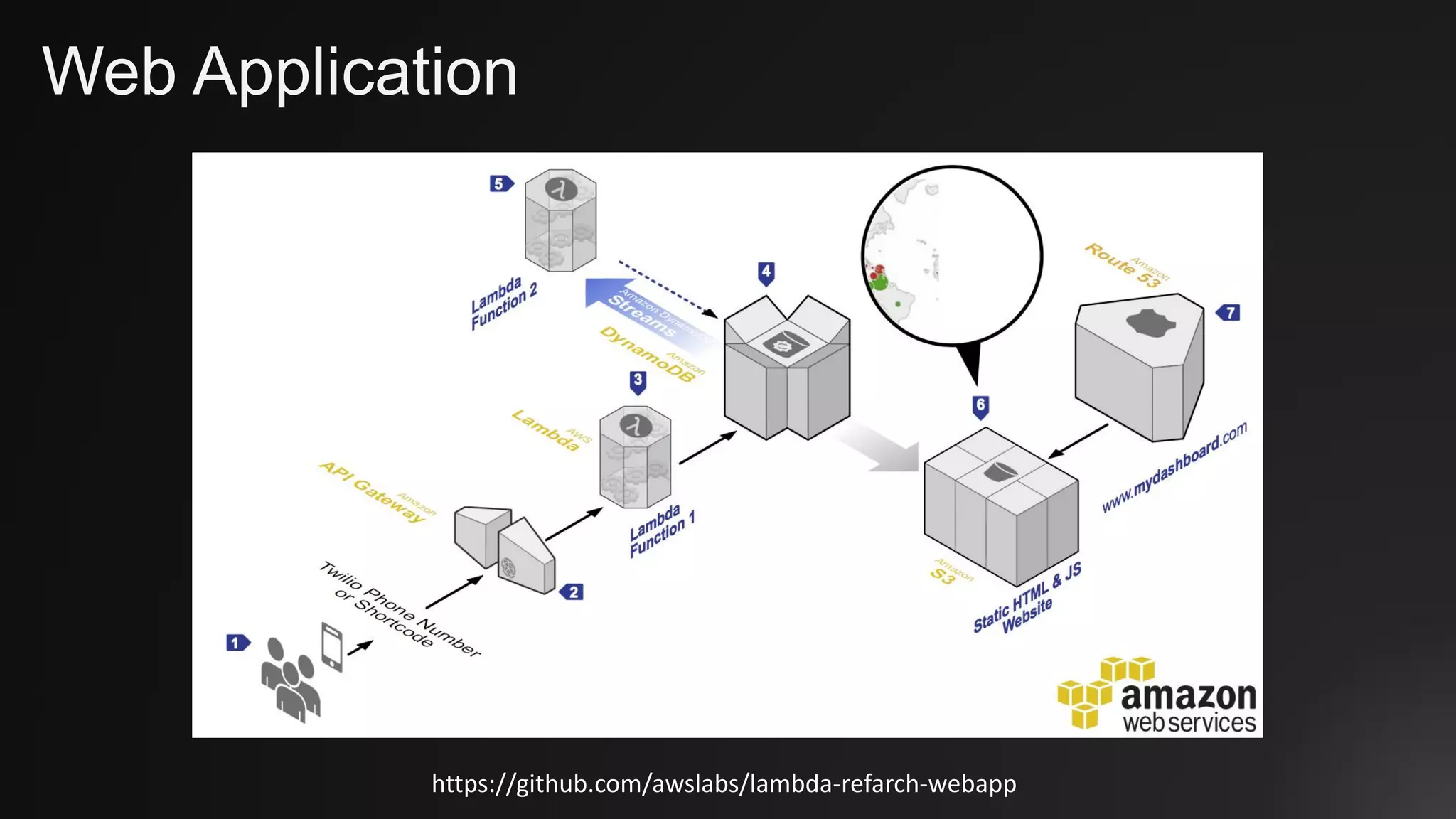 Web Application
https://github.com/awslabs/lambda-refarch-webapp
 