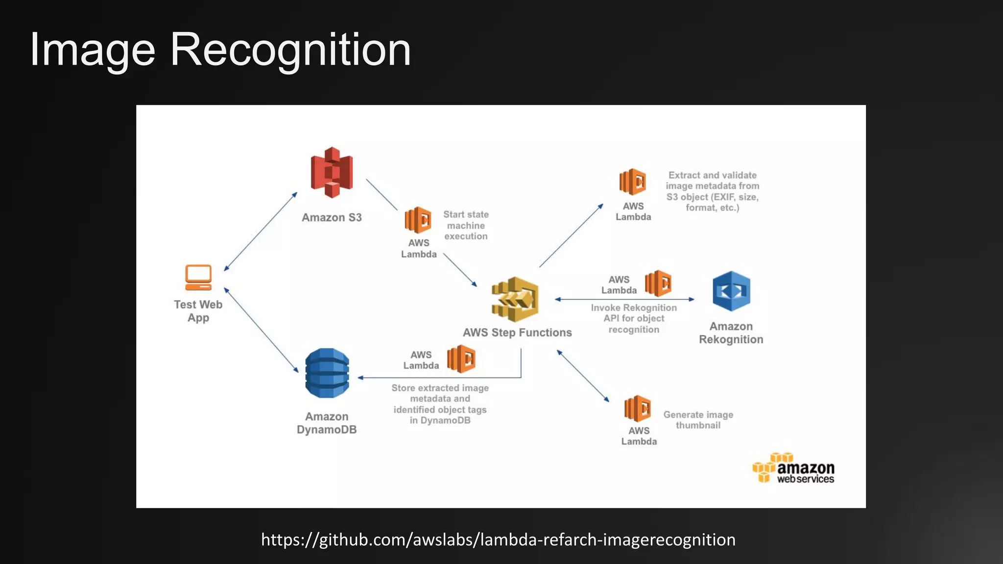 Image Recognition
https://github.com/awslabs/lambda-refarch-imagerecognition
 