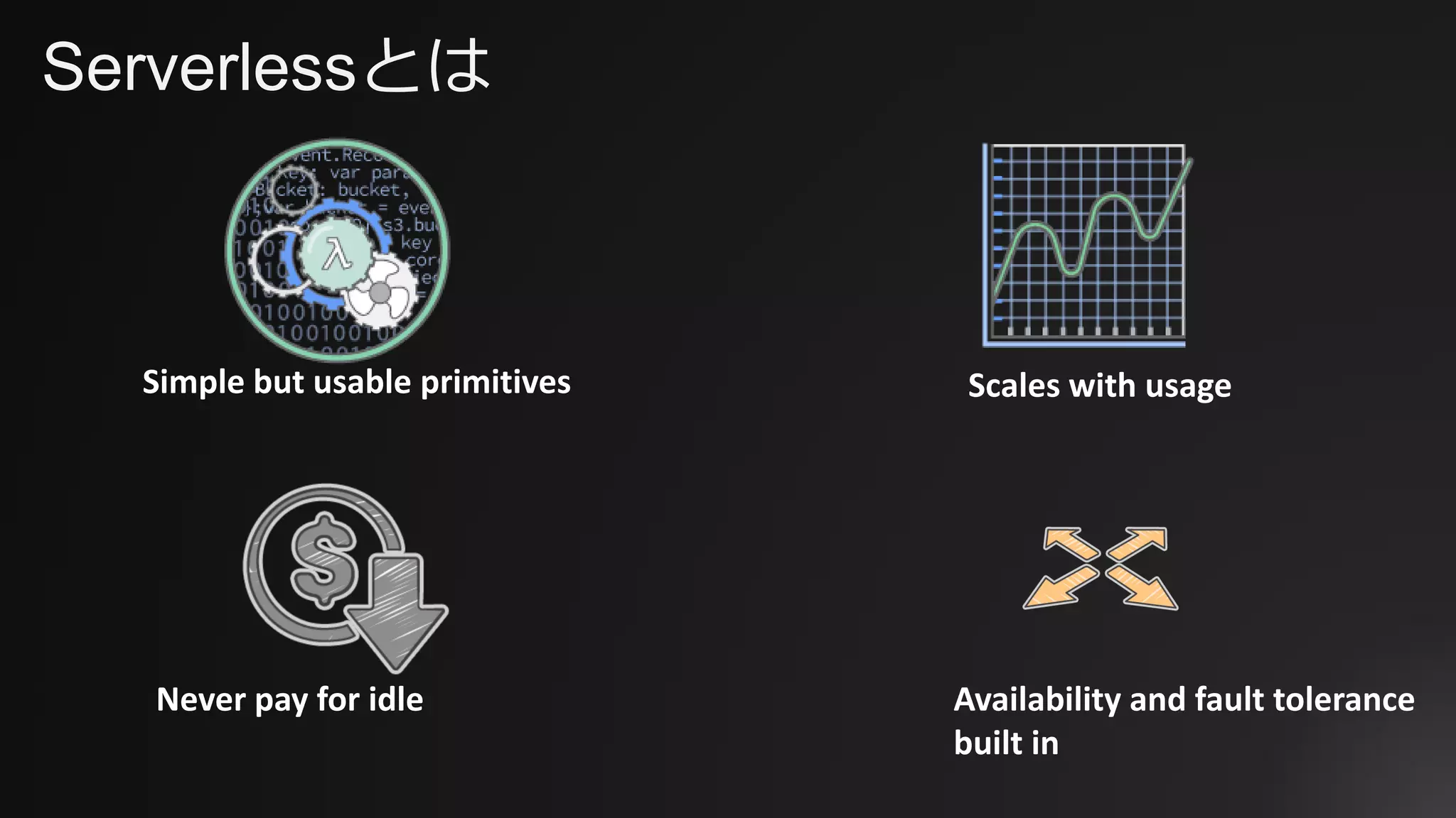 Simple but usable primitives Scales with usage
Never pay for idle Availability and fault tolerance
built in
Serverlessとは
 