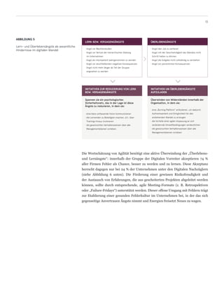 ABBILDUNG 5
Lern- und Überlebensängste als wesentliche
Hindernisse im digitalen Wandel
LERN-BZW. VERSAGENSÄNGSTE
· Angst vor Machteinbußen
· Angst vor Verlust der hierarchischen Stellung
im Unternehmen
· Angst als inkompetent wahrgenommen zu werden
· Angst vor anschließenden negativen Konsequenzen
· Angst nicht mehr länger als Teil der Gruppe
angesehen zu werden
ÜBERLEBENSÄNGSTE
• Angst den Job zu verlieren
• Angst mit der Geschwindigkeit des Wandels nicht
Schritt halten zu können
• Angst die Aufgabe nicht vollständig zu verstehen
• Angst vor persönlichen Konsequenzen
13
INITIATIVEN ZUR REDUZIERUNG VON LERN
BZW. VERSAGENSÄNGSTE
Spannen sie ein psychologisches
Sicherheitsnetz, das in der Lage ist diese
Ängste zu reduzieren, in dem sie:
• eine klare umfassende Vision kommunizieren
• die Lernenden zu Beteiligten machen, d.h. über
Trainings hinaus involvieren
• die gewünschten Verhaltensweisen über alle
Managementebenen vorleben.
Die Wertschätzung von Agilität benötigt eine aktive Überwindung der „Überlebens-
und Lernängste“: innerhalb der Gruppe der Digitalen Vorreiter akzeptieren 74 %
aller Firmen Fehler als Chance, besser zu werden und zu lernen. Diese Akzeptanz
herrscht dagegen nur bei 24 % der Unternehmen unter den Digitalen Nachzüglern
(siehe Abbildung 6 unten). Die Förderung einer gewissen Risikofreudigkeit und
der Austausch von Erfahrungen, die aus gescheiterten Projekten abgeleitet werden
können, sollte durch entsprechende, agile Meeting-Formate (z. B. Retrospektiven
oder „Failure-Fridays“) unterstützt werden. Dieser offene Umgang mit Fehlern trägt
zur Etablierung einer gesunden Fehlerkultur im Unternehmen bei, in der das sich
gegenseitige Anvertrauen Ängste nimmt und Energien freisetzt Neues zu wagen.
INITIATIVEN UM ÜBERLEBENSÄNGSTE
AUFZULADEN
Überwinden von Widerständen innerhalb der
Organisation, in dem sie:
• eine „Burning Platform“ artikulieren, um dadurch
Aufmerksamkeit und Dringlichkeit für den
anstehenden Wandel zu erzeugen
• die Vorteile einer agilen Anpassung an sich
verändernde Umweltbedingungen verdeutlichen
• die gewünschten Verhaltensweisen über alle
Managementebenen vorleben
 