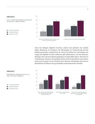 0
20
40
60
80
100
14
ABBILDUNG 6
Lern- und Überlebensängste als wesentliche
Hindernisse im digitalen Wandel
In unserem Unternehmen werden Fehler als eine
Chance zur Veränderung gesehen
In unserem Unternehmen werden Fehler akzeptiert
Die Digitalen Nachzügler
Die Digitalen Mitläufer
Die Digitalen Vorreiter
Unter den befragten Digitalen Vorreitern zeichnet sich außerdem eine deutlich
höhere Bedeutung von Teamgeist, der Übertragung von Verantwortung und der
Etablierung kreativer Arbeitsweisen ab. Rund zwei Drittel der Unternehmen der
Gruppe der Digitalen Vorreiter etablierten agile Arbeitsweisen, wie etwa Stand-up-
Meetings, oder auch neue Arbeitsumgebungen wie Open Office-Spaces. Diese Art von
Veränderungen scheinen sich signifikant positiv auf das Unternehmen auszuwirken,
auch wenn sie primär nur ein Ausdruck einer offeneren Arbeitskultur sind und nur
Mosaiksteine im Rahmen eines gesamthaften unternehmerischen Wandels.
ABBILDUNG 7
Agile Methoden, Meeting-Routinen und
Open Offices als Erfolgsfaktor
Die Digitalen Nachzügler
Die Digitalen Mitläufer
Die Digitalen Vorreiter
Unser Unternehmen bietet Mitarbeit-
ern Trainings hinsichtlich agiler
Arbeitsmethoden an
Wir versuchen unsere Meetings
kurz zu halten
Unser Unternehmen bietet flexible
Büroflächen an um ein agiles Arbeiten
zu ermöglichen
24%
54%
74%
33%
51%
77%
0
20
40
60
80
100
28%
48%
76%
27%
48%
66%
12%
31%
74%
 
