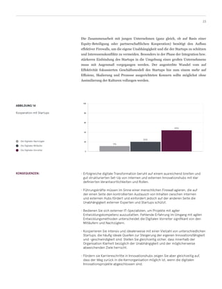 23
Die Zusammenarbeit mit jungen Unternehmen (ganz gleich, ob auf Basis einer
Equity-Beteiligung oder partnerschaftlichen Kooperation) benötigt den Aufbau
effektiver Firewalls, um die eigene Unabhängigkeit und die der Startups zu schützen
und Interessenskonflikte zu vermeiden. Besonders in der Phase der Integration bzw.
stärkeren Einbindung des Startups in die Umgebung eines großen Unternehmens
muss mit Augenmaß vorgegangen werden. Der angestrebte Wandel vom auf
Effektivität fokussierten Geschäftsmodell des Startups hin zum einem mehr auf
Effizienz, Skalierung und Prozesse ausgerichteten Konzern sollte möglichst ohne
Assimilierung der Kulturen vollzogen werden.
ABBILDUNG 14
Kooperation mit Startups
Die Digitalen Nachzügler
Die Digitalen Mitläufer
Die Digitalen Vorreiter
•	Erfolgreiche digitale Transformation beruht auf einem ausreichend breiten und
gut strukturierten Set-Up von internen und externen Innovationshubs mit klar
definierten Verantwortlichkeiten und Rollen.
•	Führungskräfte müssen im Sinne einer menschlichen Firewall agieren, die auf
der einen Seite den kontrollierten Austausch von Inhalten zwischen internen
und externen Hubs fördert und einfordert jedoch auf der anderen Seite die
Unabhängigkeit externer Experten und Startups schützt.
•	Bedienen Sie sich externer IT-Spezialisten, um Projekte mit agiler
Entwicklungskompetenz auszustatten. Fehlende Erfahrung im Umgang mit agilen
Entwicklungsmethoden unterscheidet die Digitalen Vorreiter signifikant von den
Mitläufern und Nachzüglern.
•	Kooperieren Sie intensiv und idealerweise mit einer Vielzahl von unterschiedlichen
Startups, die häufig ideale Quellen zur Steigerung der eigenen Innovationsfähigkeit
und -geschwindigkeit sind. Stellen Sie gleichzeitig sicher, dass innerhalb der
Organisation Klarheit bezüglich der Unabhängigkeit und der möglicherweise
abweichenden Ziele herrscht.
•	Fördern sie Karriereschritte in Innovationshubs zeigen Sie aber gleichzeitig auf,
dass der Weg zurück in die Kernorganisation möglich ist, wenn die digitalen
Innovationsprojekte abgeschlossen sind.
KONSEQUENZEN:
0
20
40
60
80
100
11%
20%
44%
 