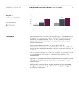 •	Bieten sie Fortbildungen zu Auswirkungen der Digitalisierung, agilen Methoden und
Führungsseminare, beispielsweise zu „Host Leadership“ im oberen und mittleren
Management an – wählen Sie hierzu Formate, die neue und herausfordernde
Inhalte anbieten (z.B. Hackathons), aber auch anonymes Lernen (z.B. reverse
monitoring) ermöglichen.
•	Etablieren Sie fortwährendes Lernen, um den Fortschritt über alle
Hierarchiestufen hinweg zu sichern: Besetzen Sie Stellen für Trainer und Coaches
durchaus aus dem eigenen Mitarbeiterpool (Train-the-Trainer), um Lerneffekte zu
maximieren.
•	Formulieren Sie klare Briefings an das HR Team und stellen sie über entsprechende
Nachverfolgung sicher, dass diversifizierte und agile Teams tatsächlich auch
rekrutiert werden.
•	Integrieren Sie Digital Natives gezielt in existierende Strukturen umso eine sinnvolle
Ergänzung bzw. Komplettierung des Talentpools zu erreichen (v.a. in Product
Owner Positionen).
•	Überprüfen sie Fortschritte bei den digitalen Fähigkeiten um so Anhaltspunkte
für mögliche Korrekturen zu erlangen. Die Führung muss Agilität und Engagement
gezielt fördern und vorleben.
KONSEQUENZEN:
26Digitale Agilität - Die Studie 2017 #04 REKRUTIERUNG UND MITARBEITERENTWICKLUNG FÜR AGILITÄT
ABBILDUNG 17
Rekrutierung von Digital Natives
Die Digitalen Nachzügler
Die Digitalen Mitläufer
Die Digitalen Vorreiter 0
20
40
60
80
100
Digital Natives werden als potentielle Mitarbeiter
gezielt rekrutiert
Produkt Management der externen, digitalen Innovations-
einheit werden hauptsächlich extern rekrutiert
11%
30%
63%
25%
59%
71%
 